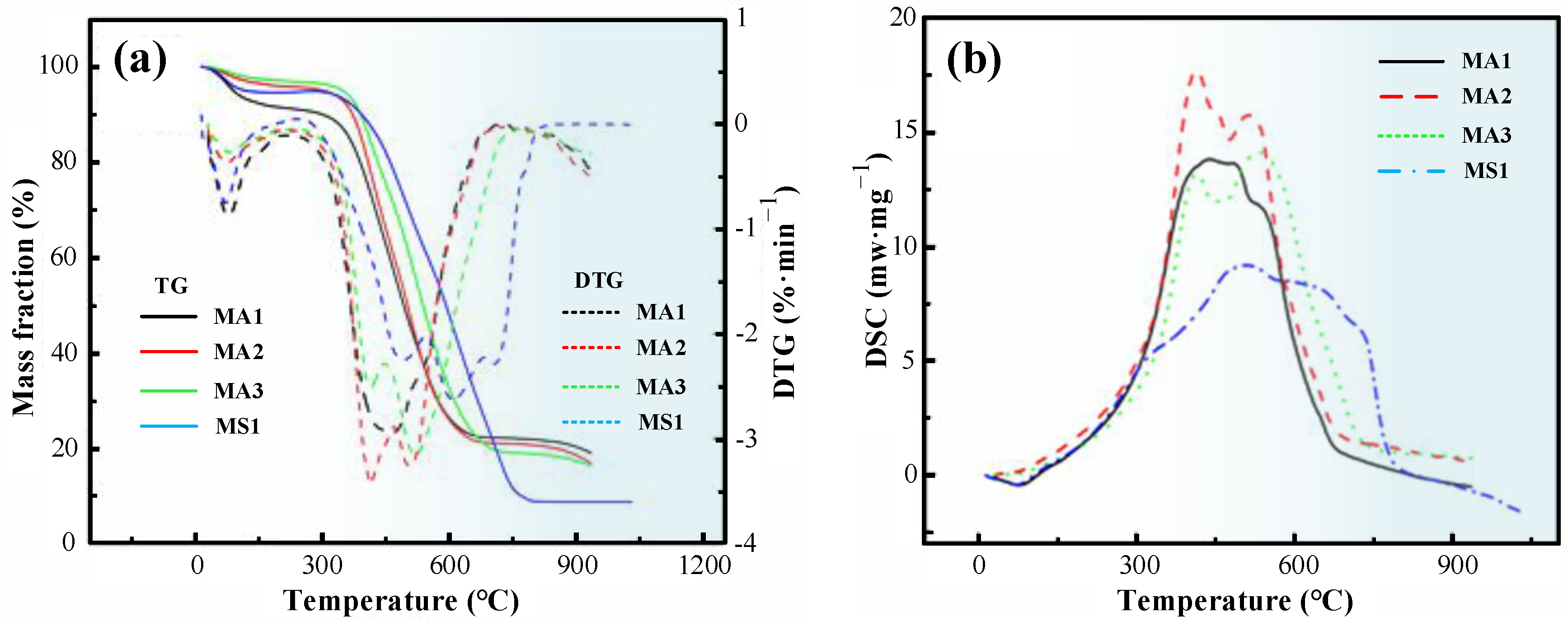 Sustainability 16 06140 g003