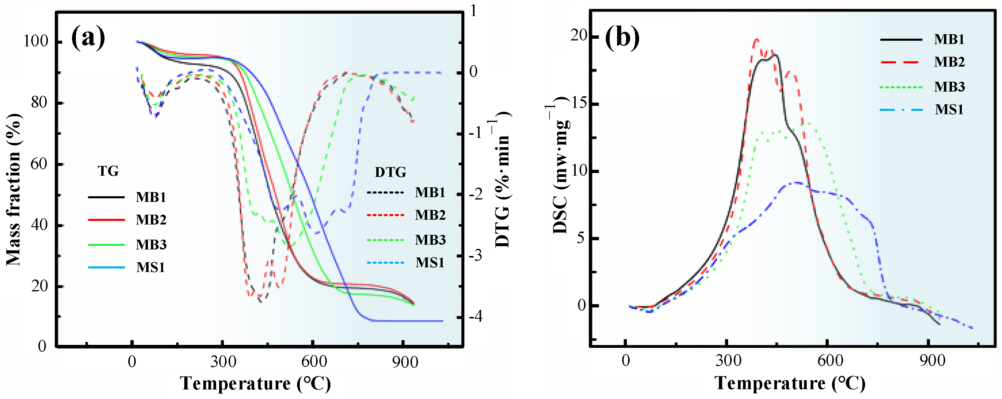 Sustainability 16 06140 g004
