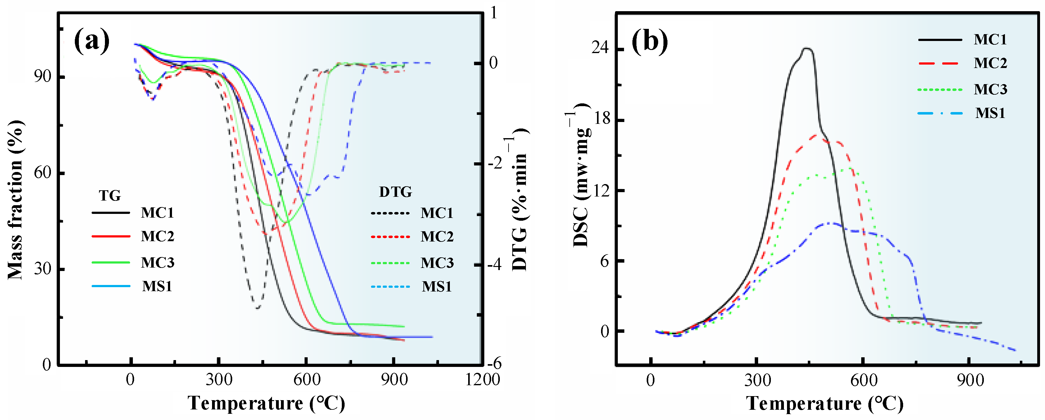 Sustainability 16 06140 g005