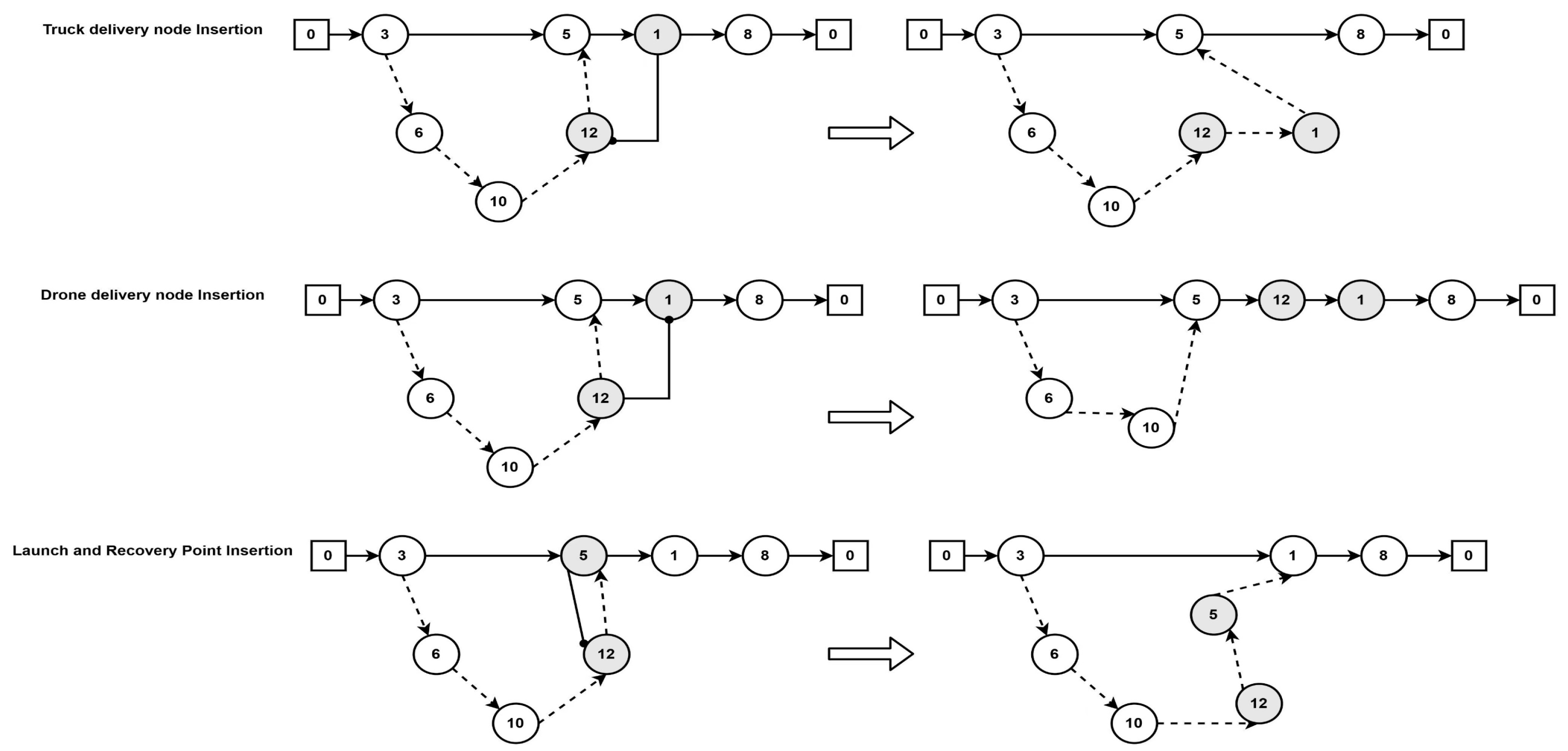 Sustainability 16 06145 g004
