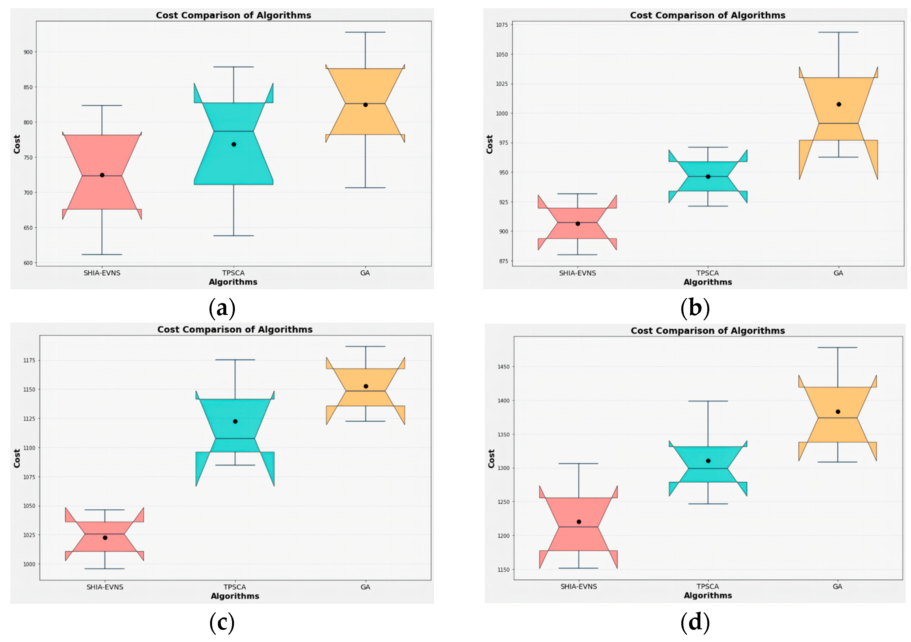 Sustainability 16 06145 g006
