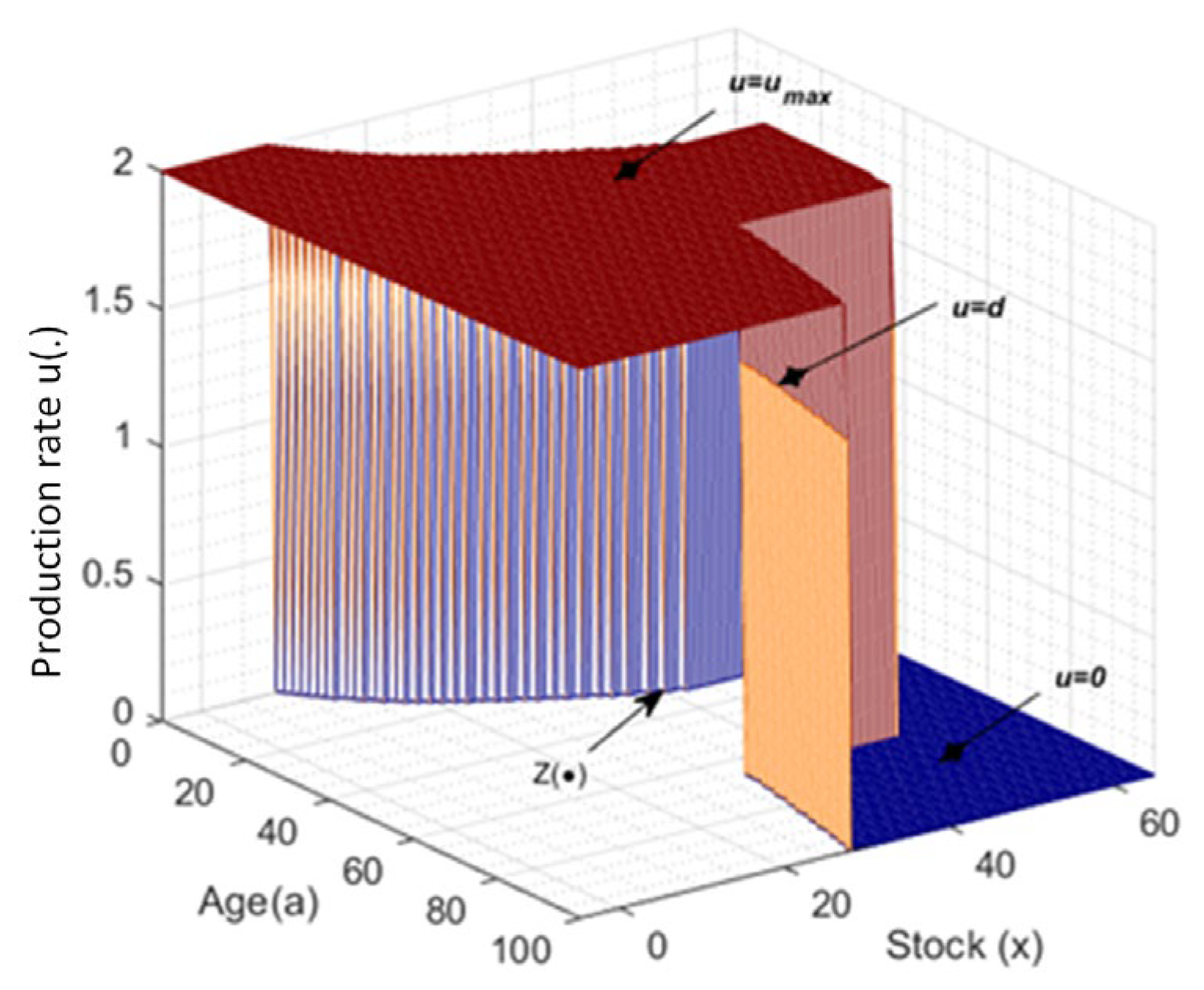 Sustainability 16 06146 g004