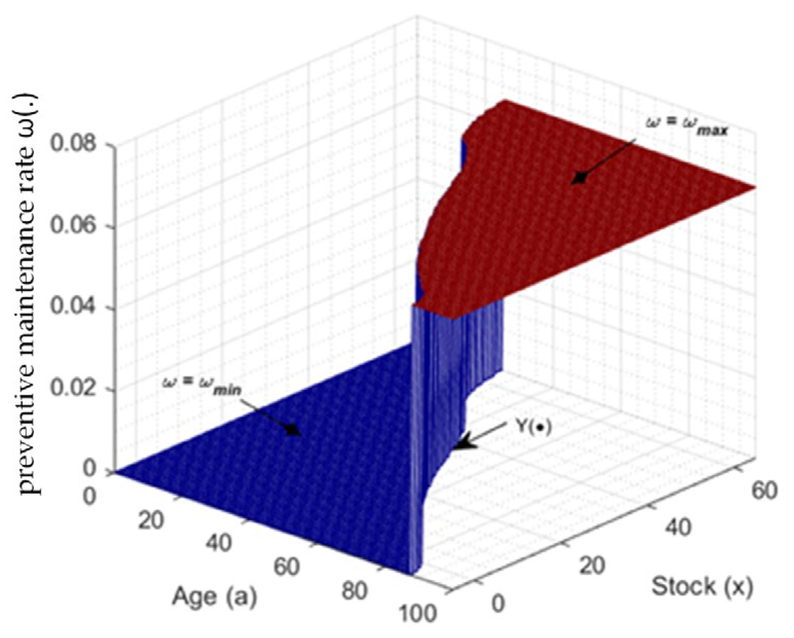 Sustainability 16 06146 g006