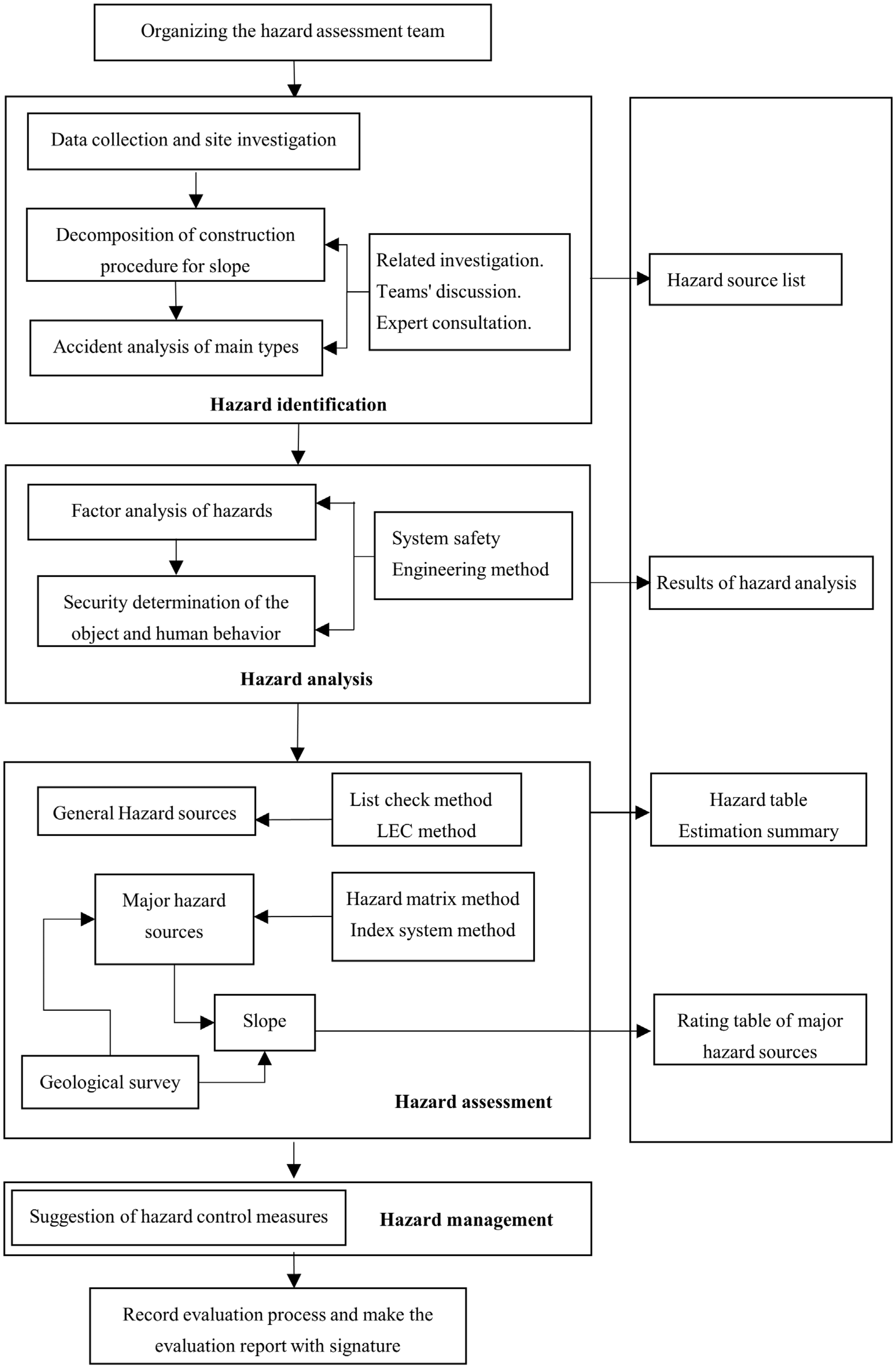 Sustainability 16 06147 g003 Sustainability 16 06147 g003
