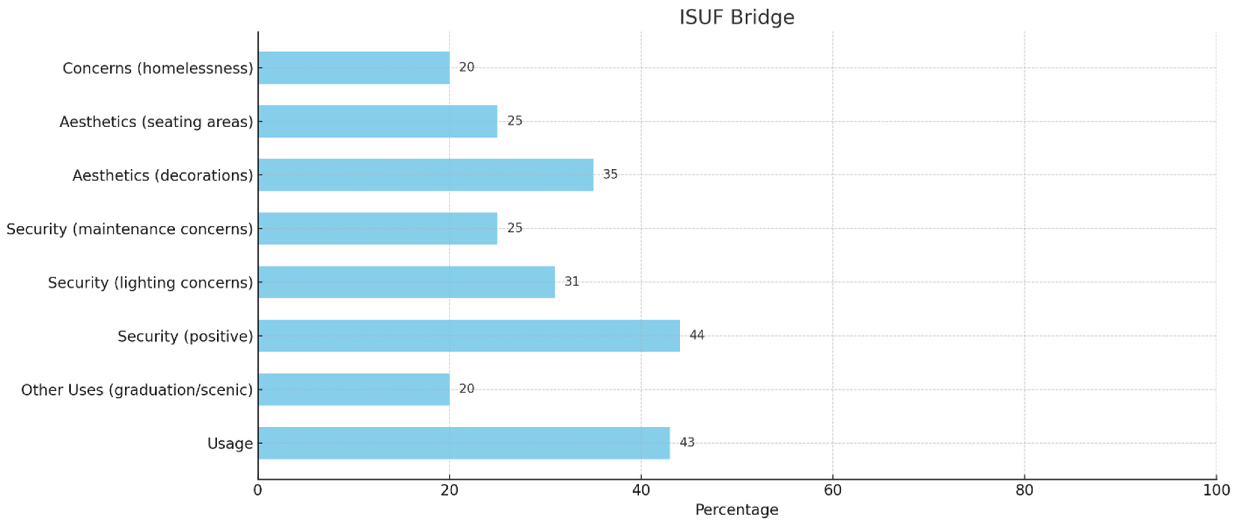 Sustainability 16 06150 g010