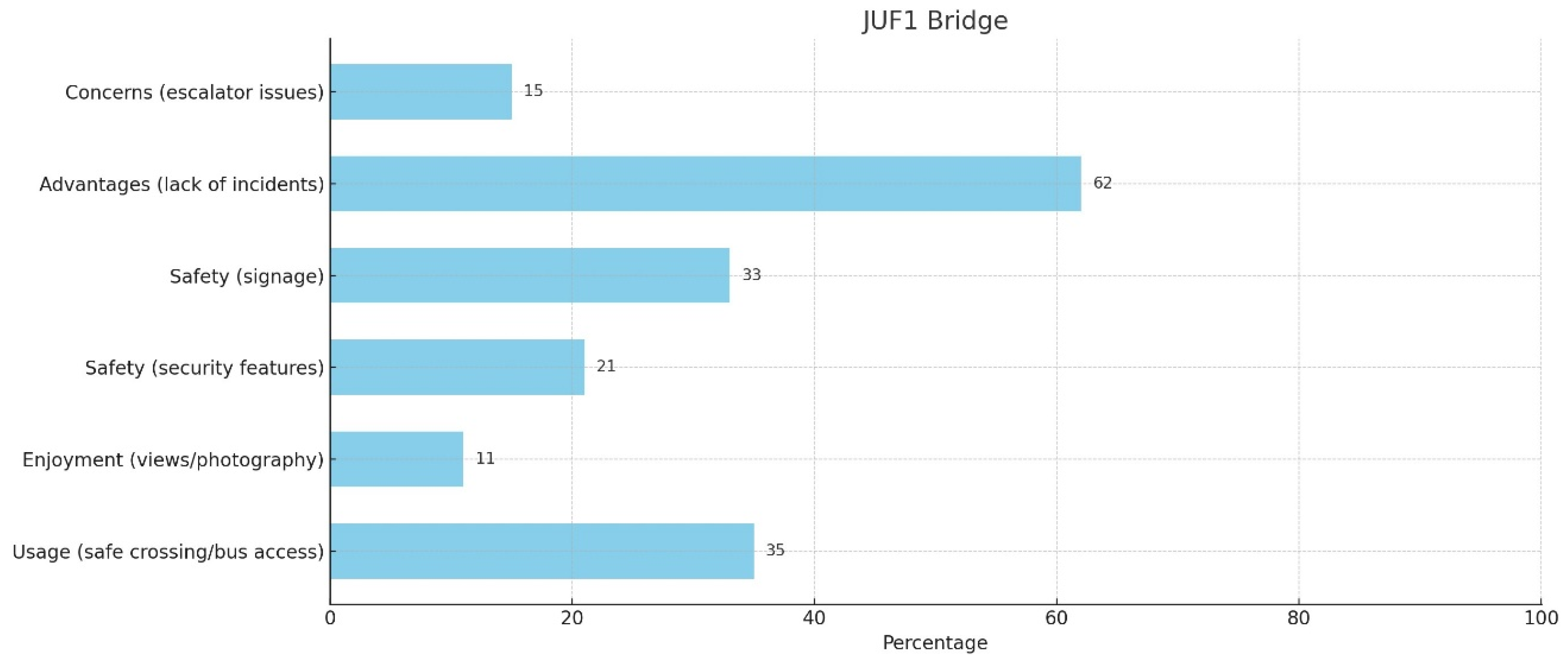 Sustainability 16 06150 g011