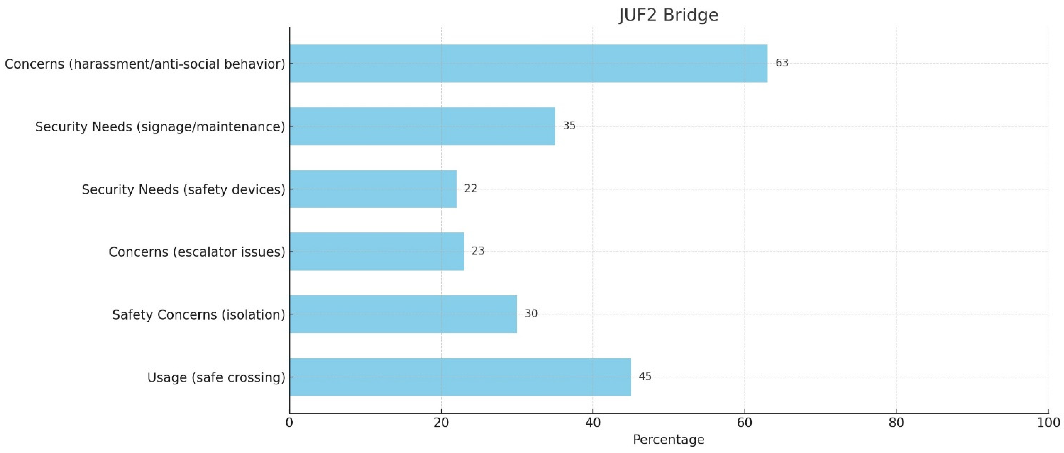 Sustainability 16 06150 g012