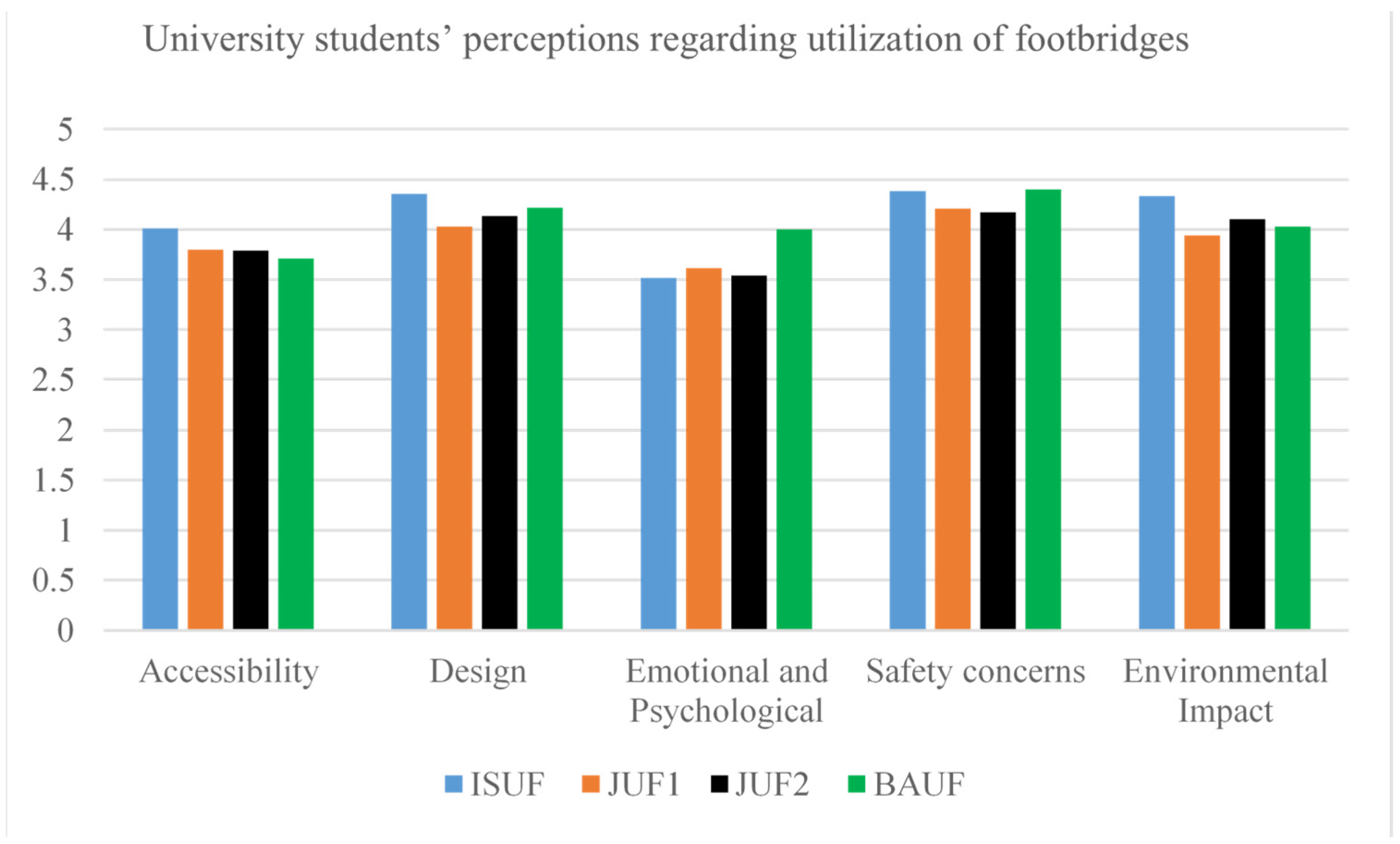 Sustainability 16 06150 g014