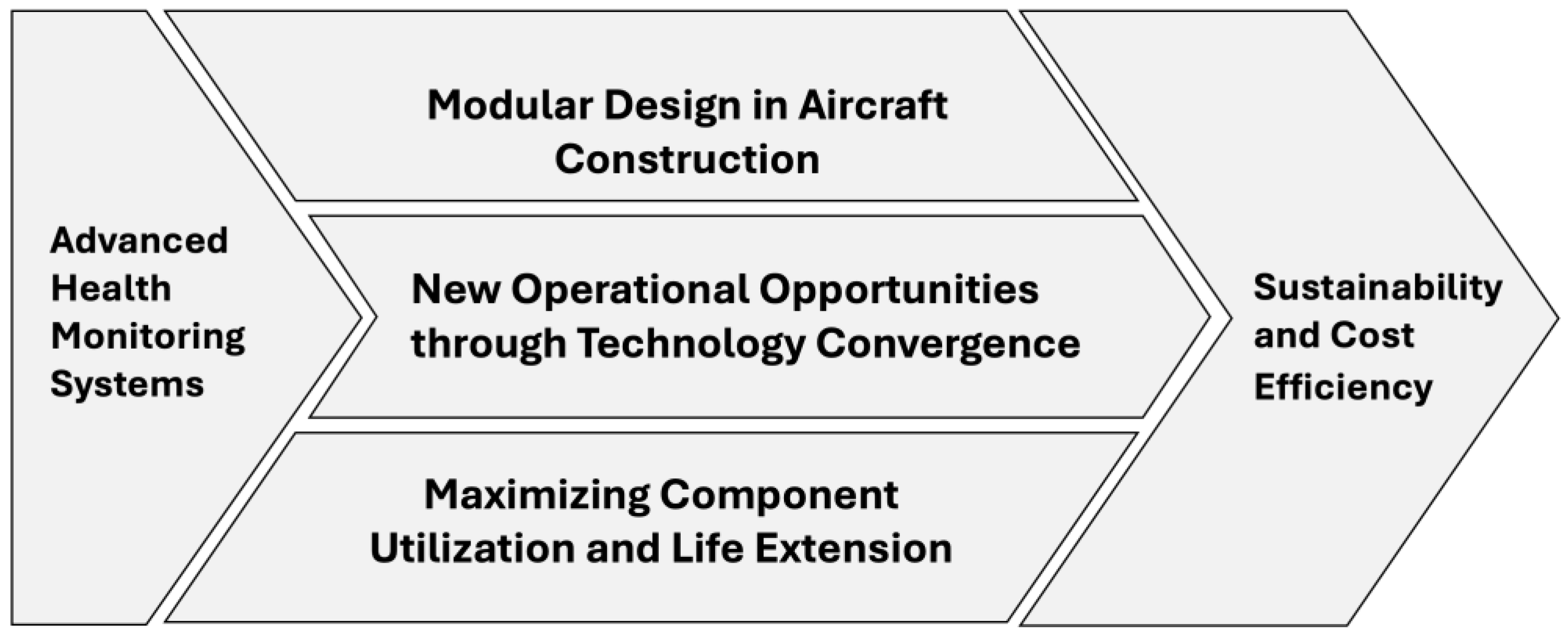 Sustainability 16 06154 g003