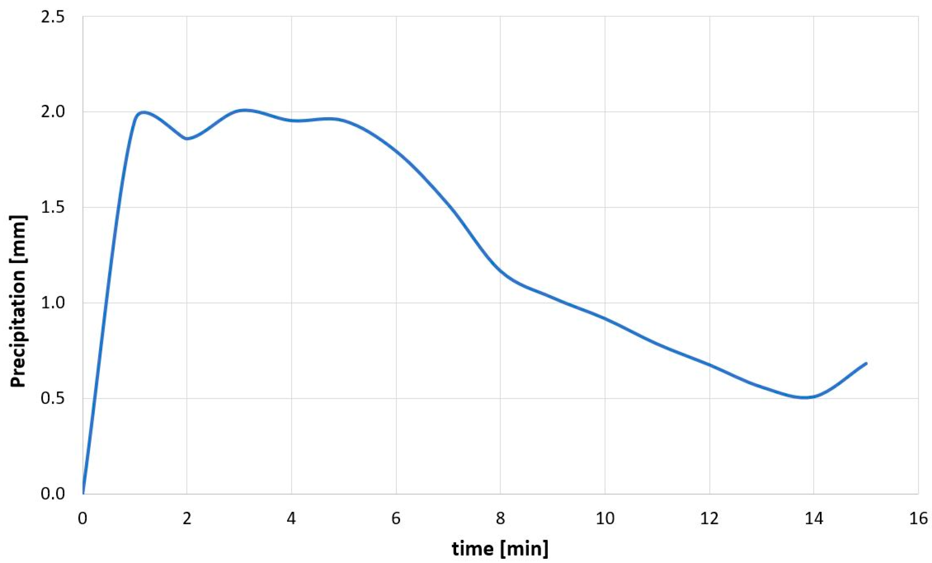 Sustainability 16 06157 g010