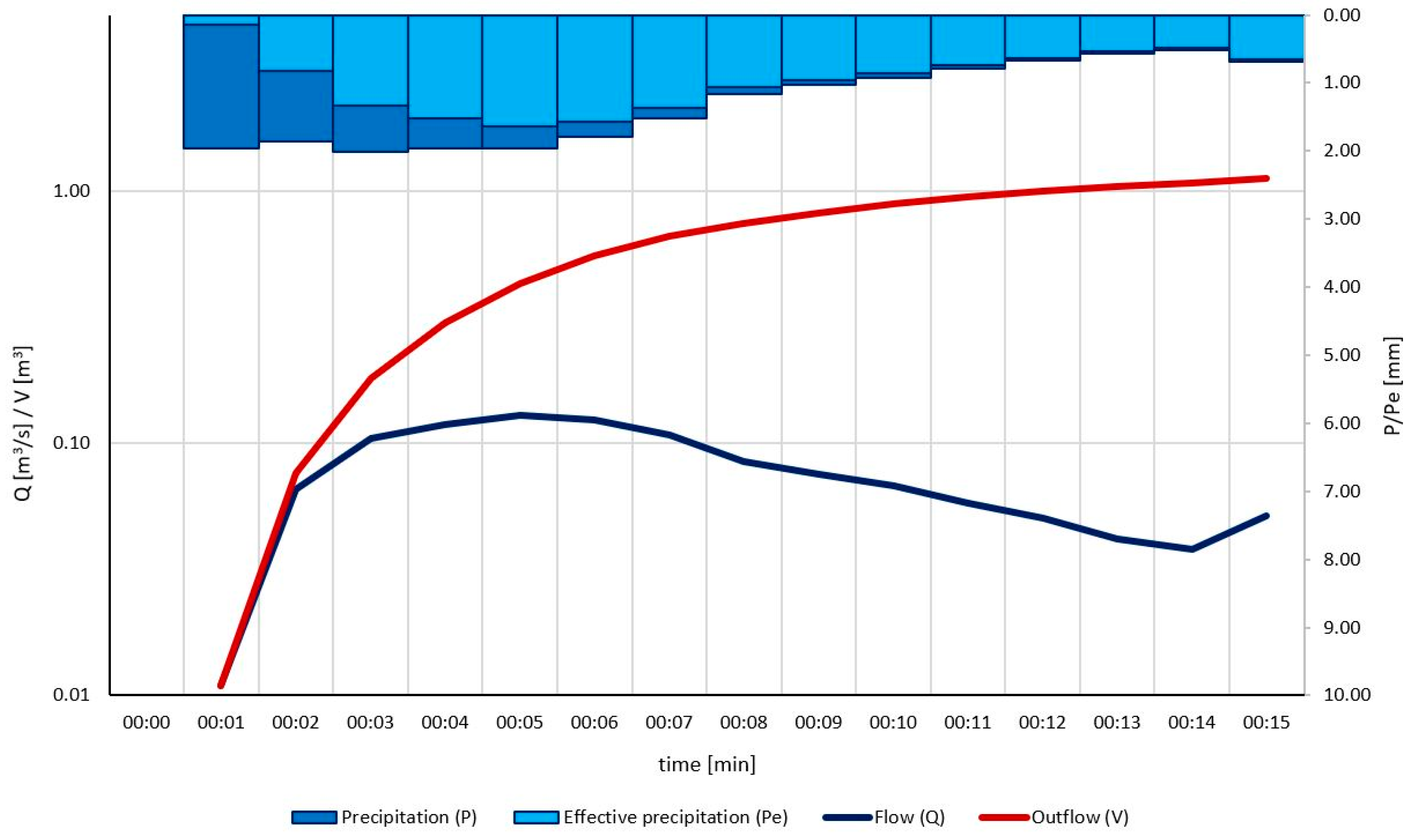 Sustainability 16 06157 g012