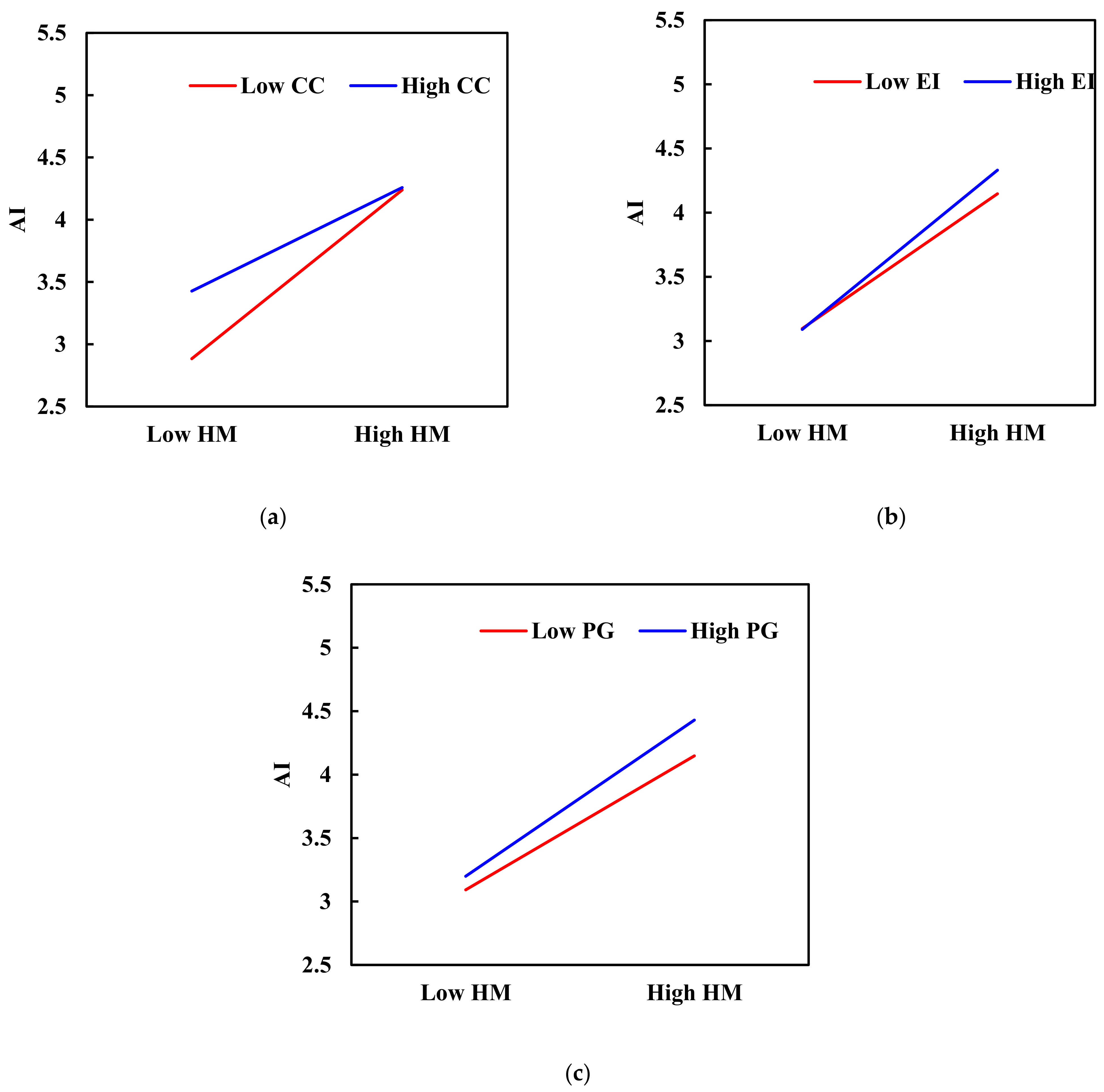 Sustainability 16 06158 g006