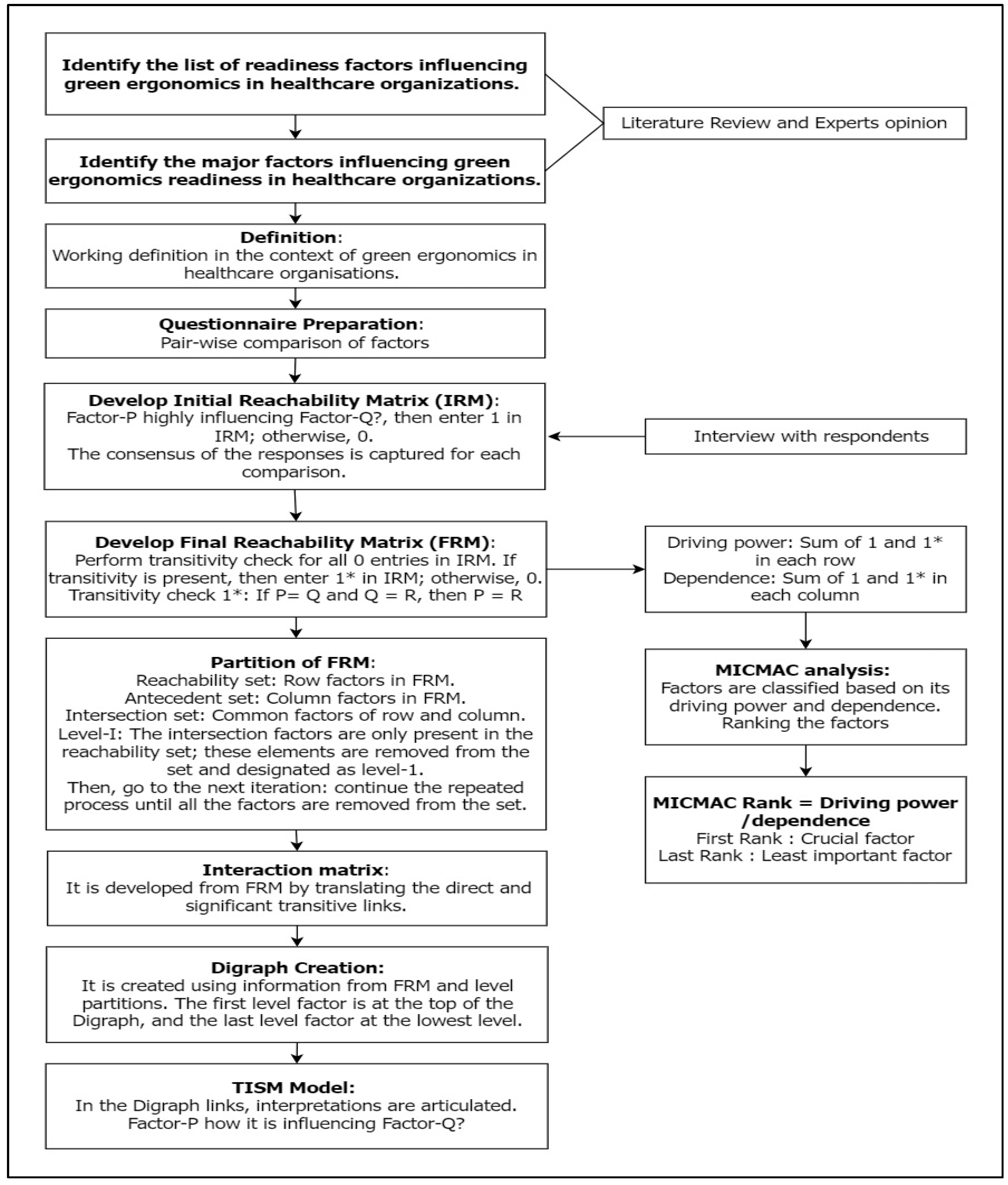 Sustainability 16 06160 g001