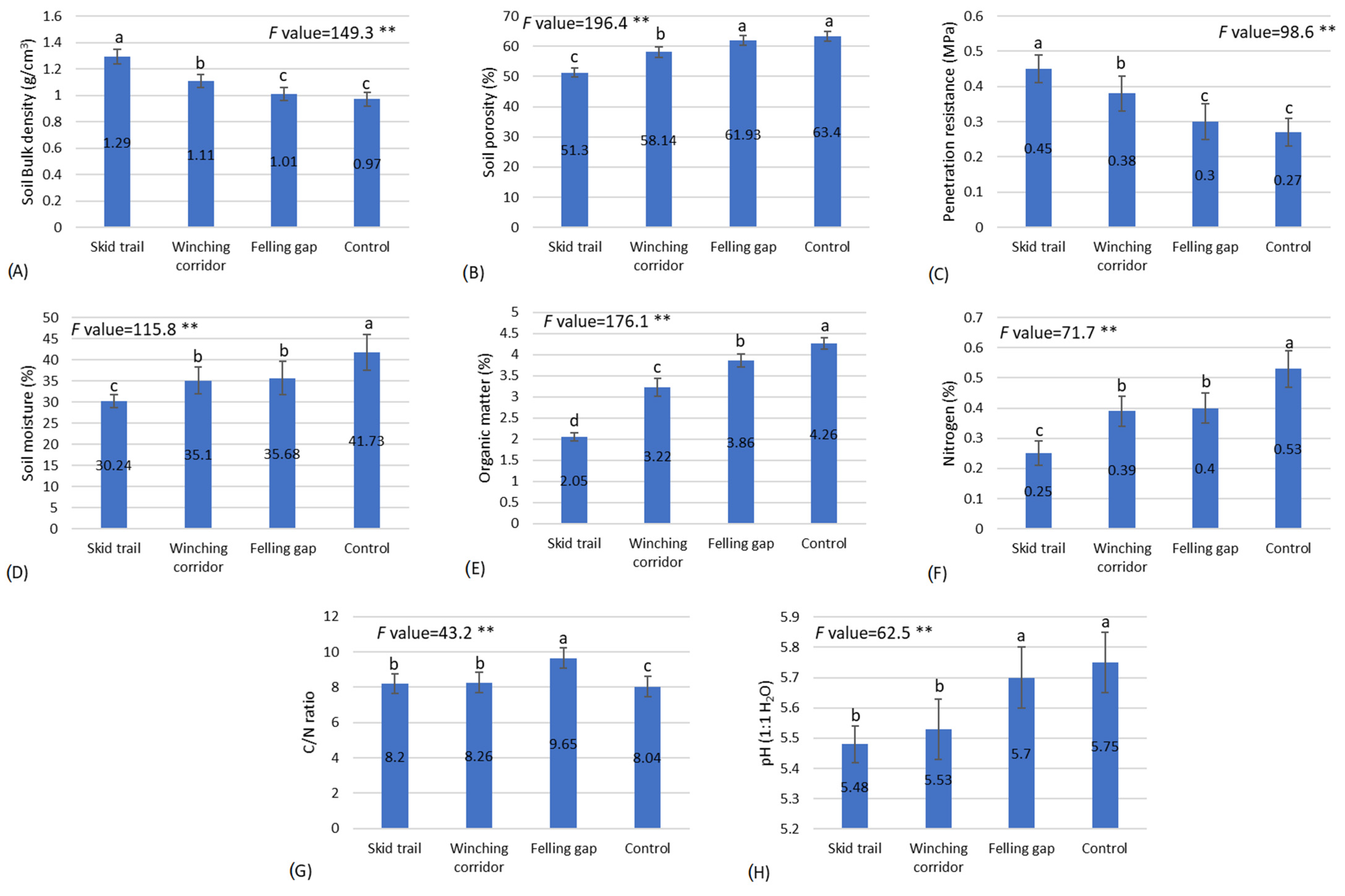 Sustainability 16 06162 g003