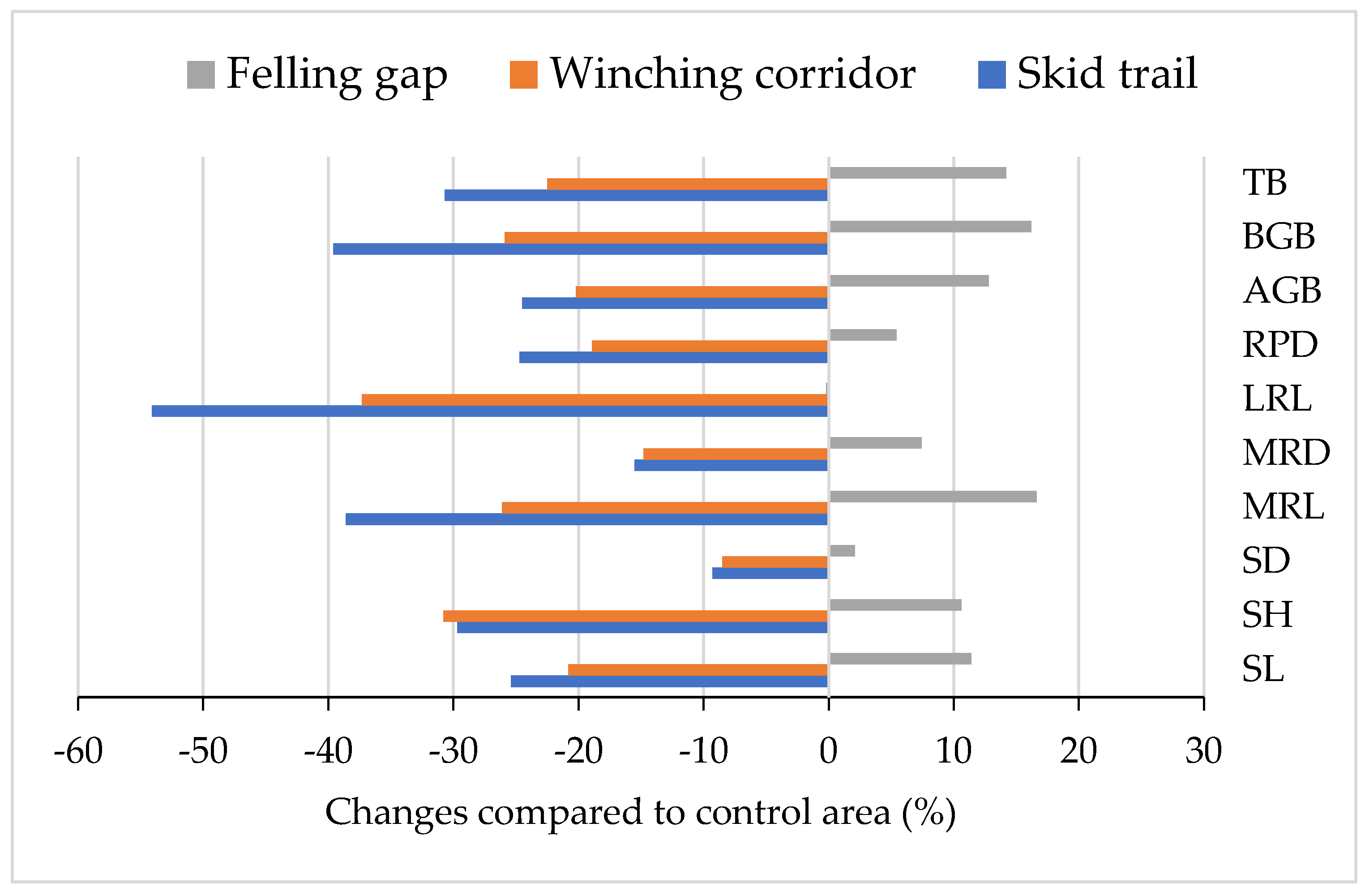 Sustainability 16 06162 g005