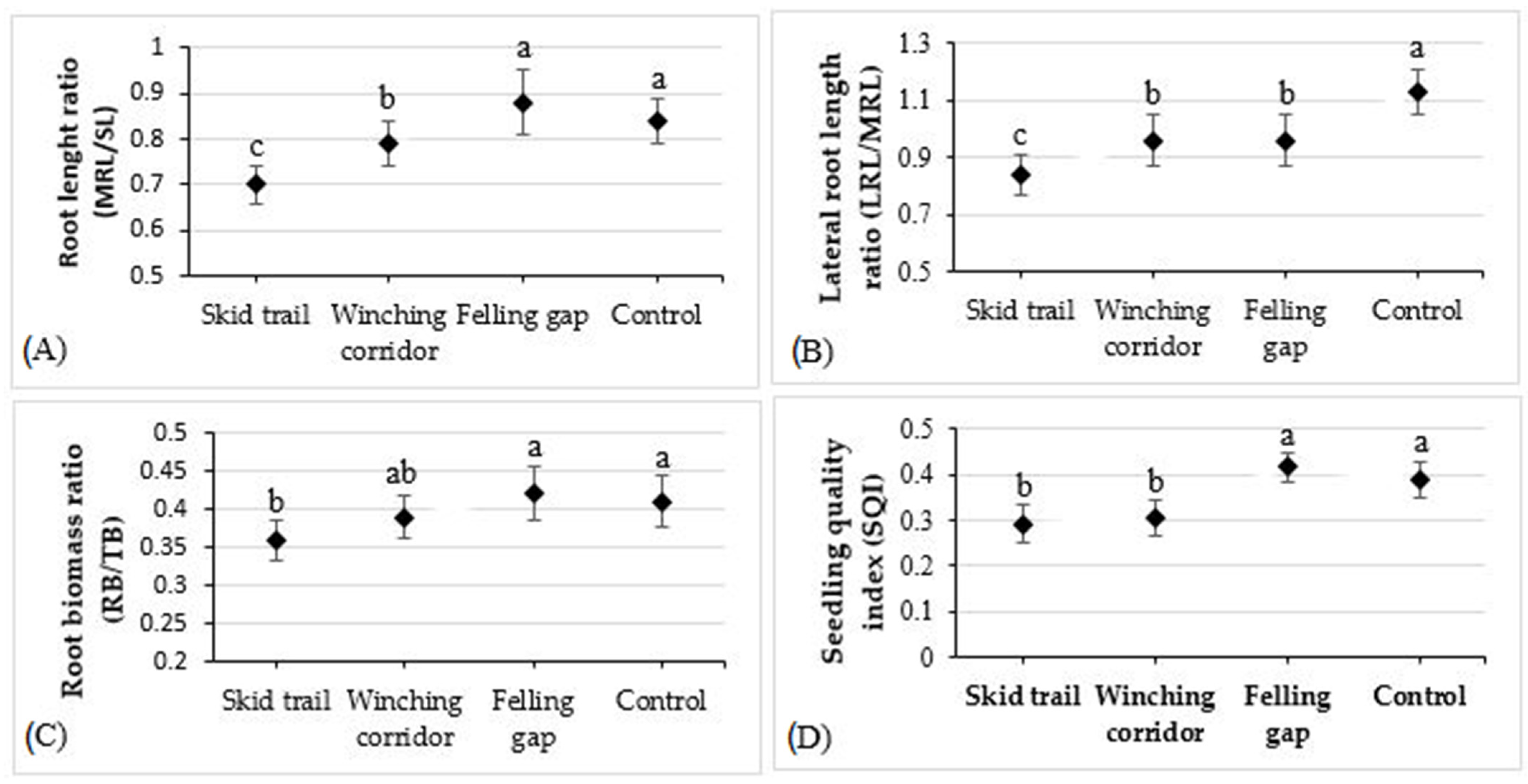 Sustainability 16 06162 g006