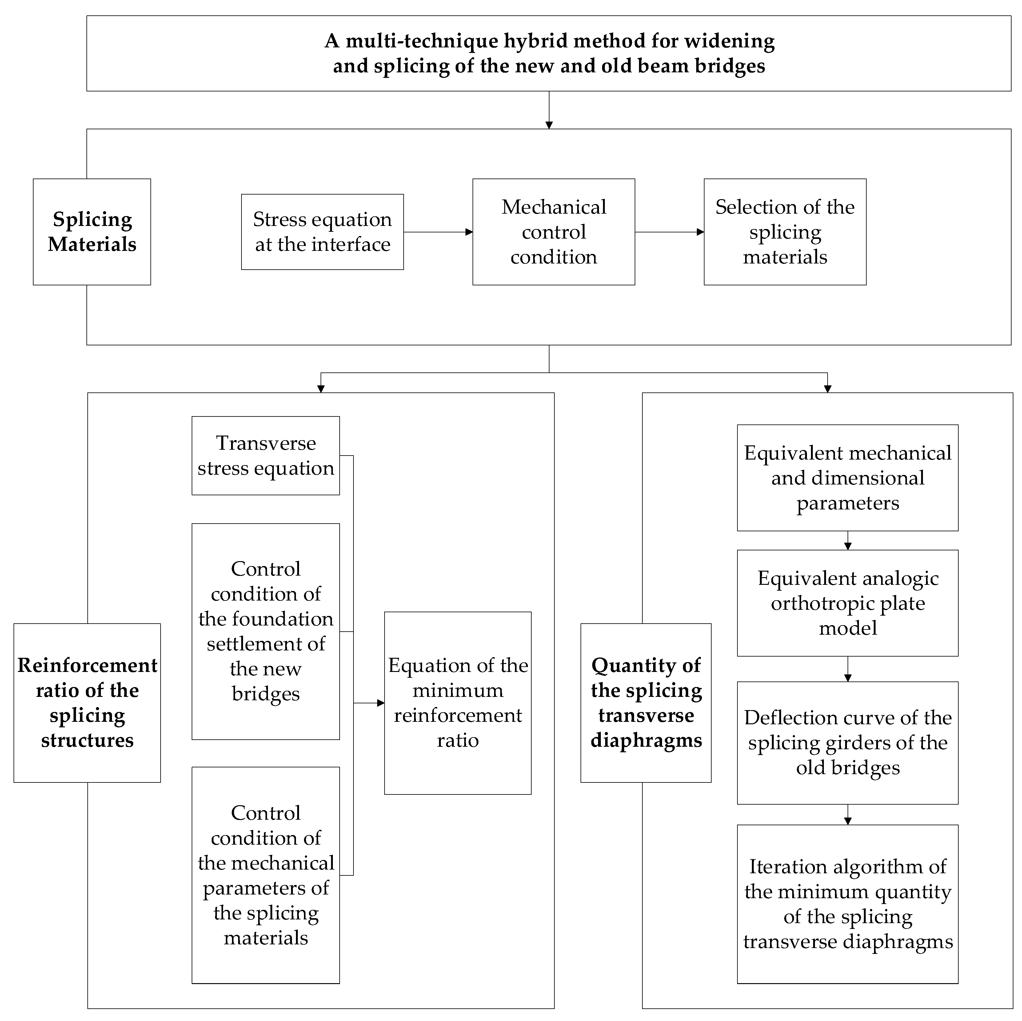 Sustainability 16 06164 g002