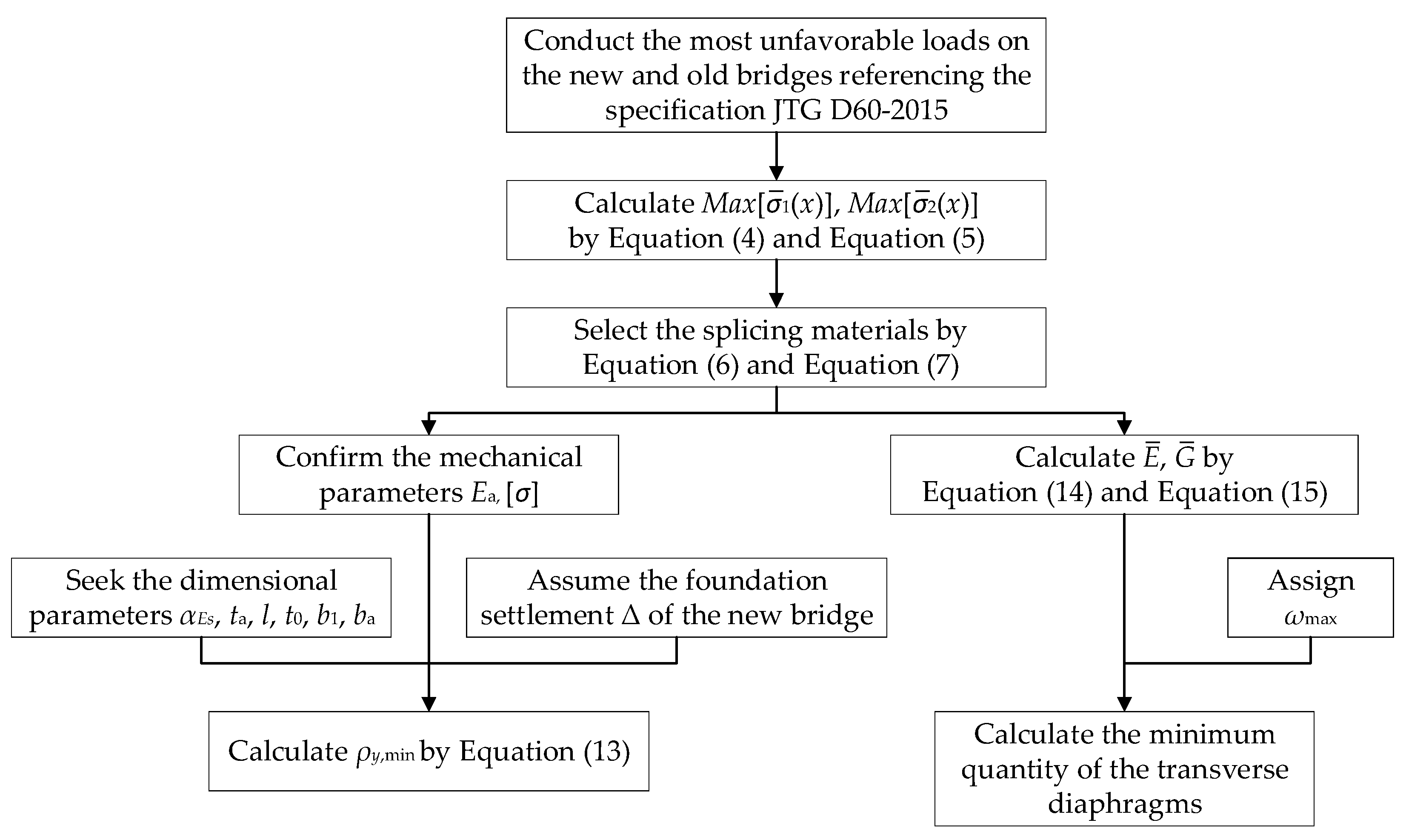 Sustainability 16 06164 g006