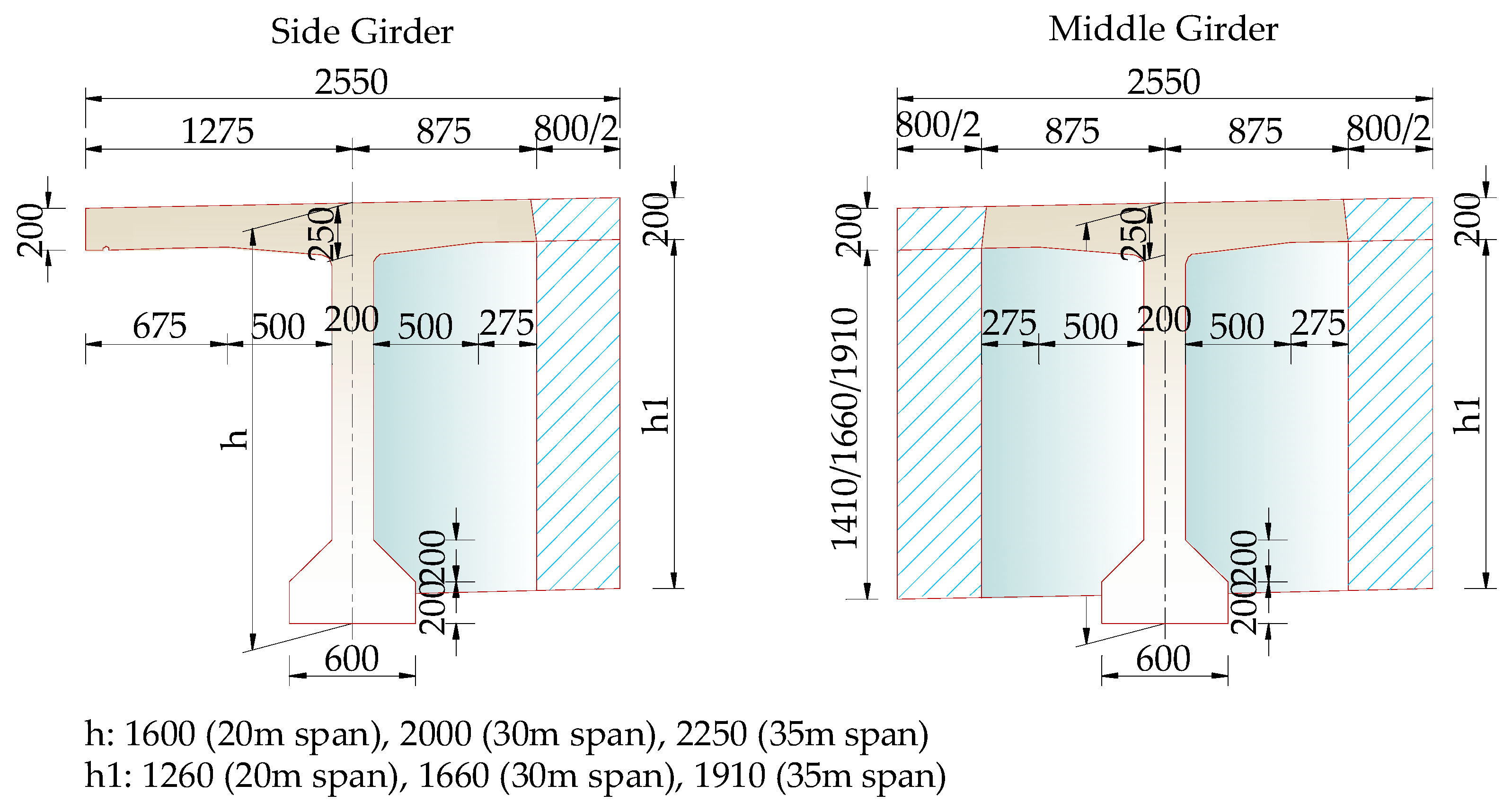 Sustainability 16 06164 g013