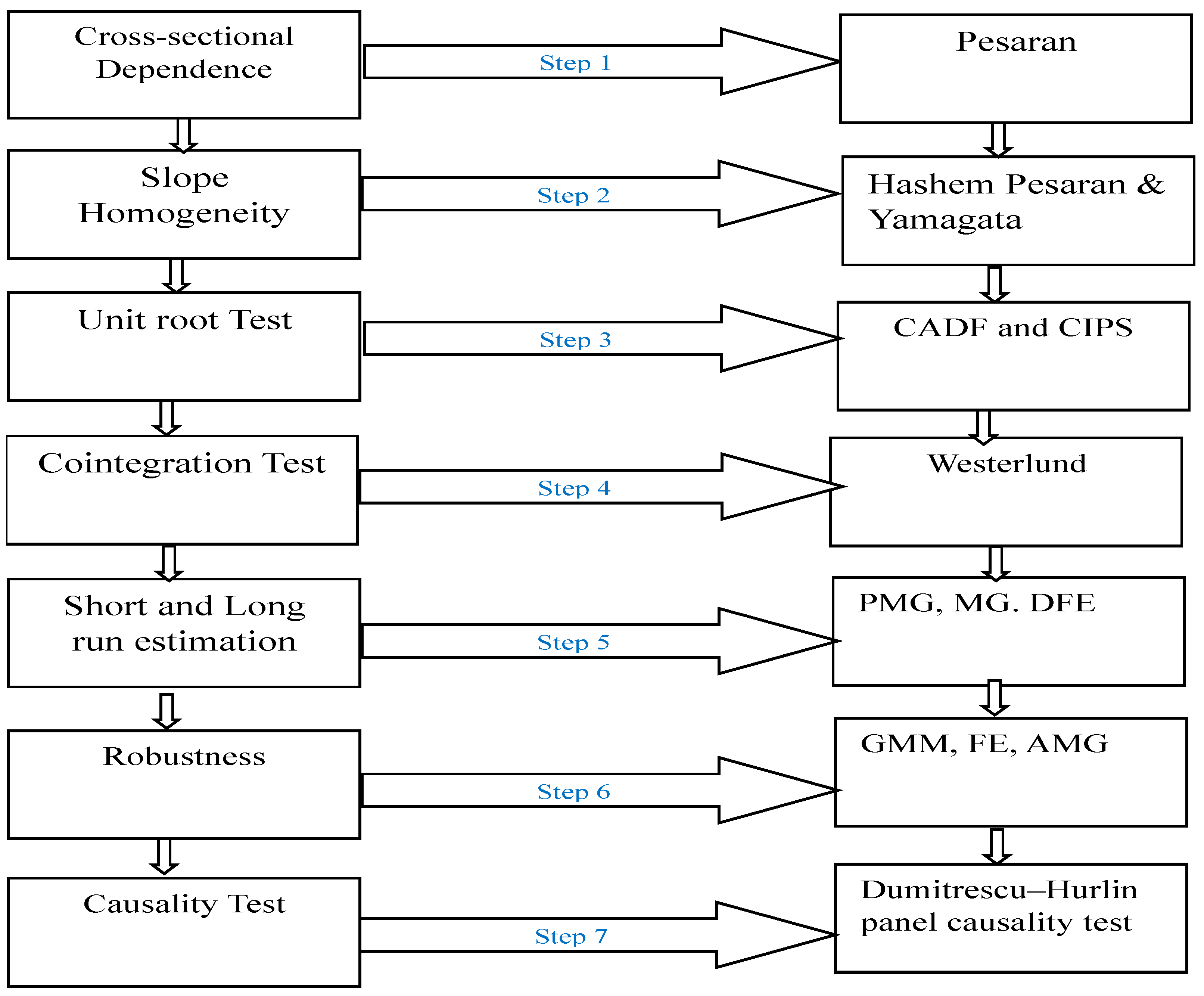 Sustainability 16 06166 g001