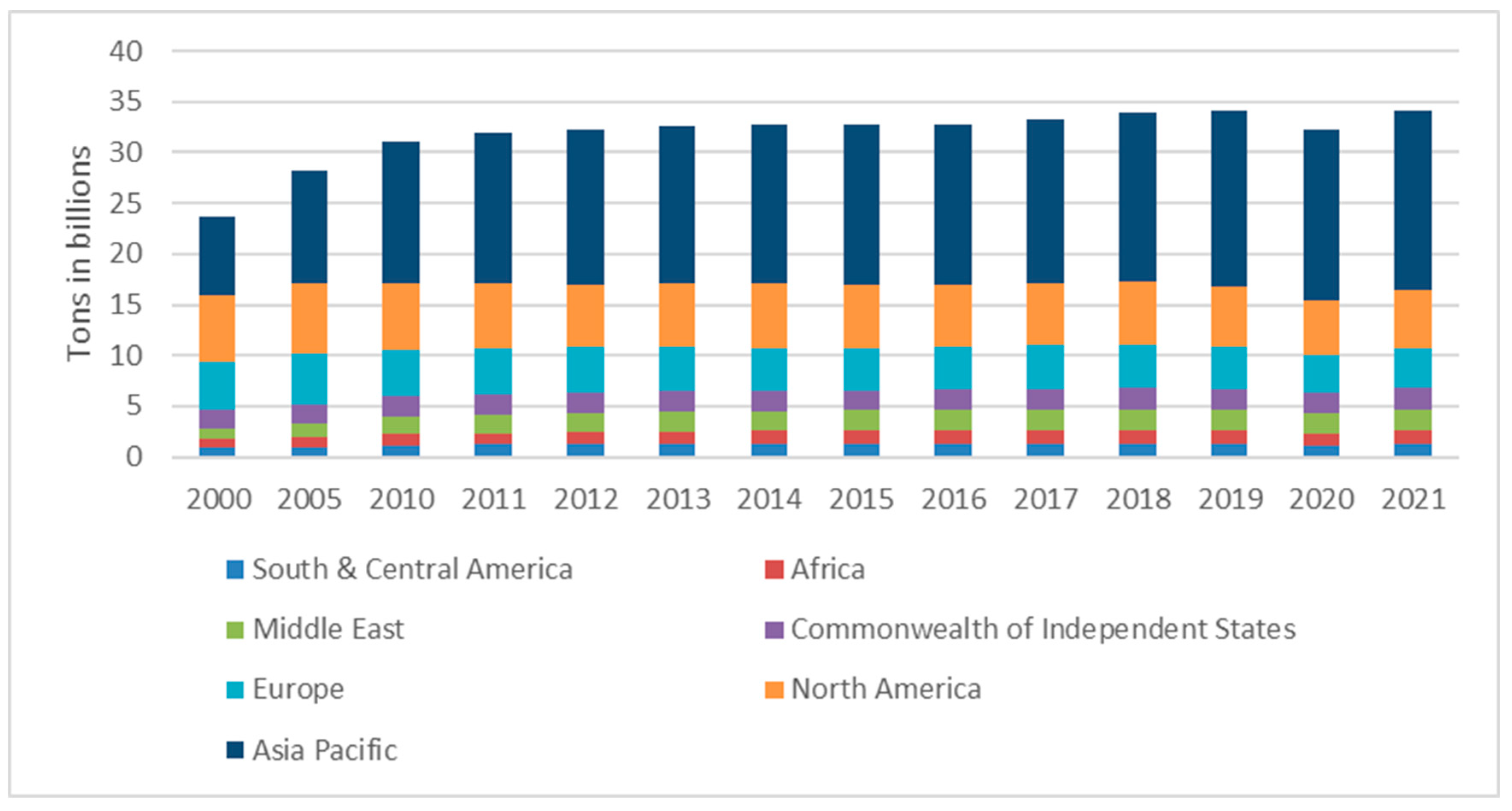 Sustainability 16 06166 g0a2