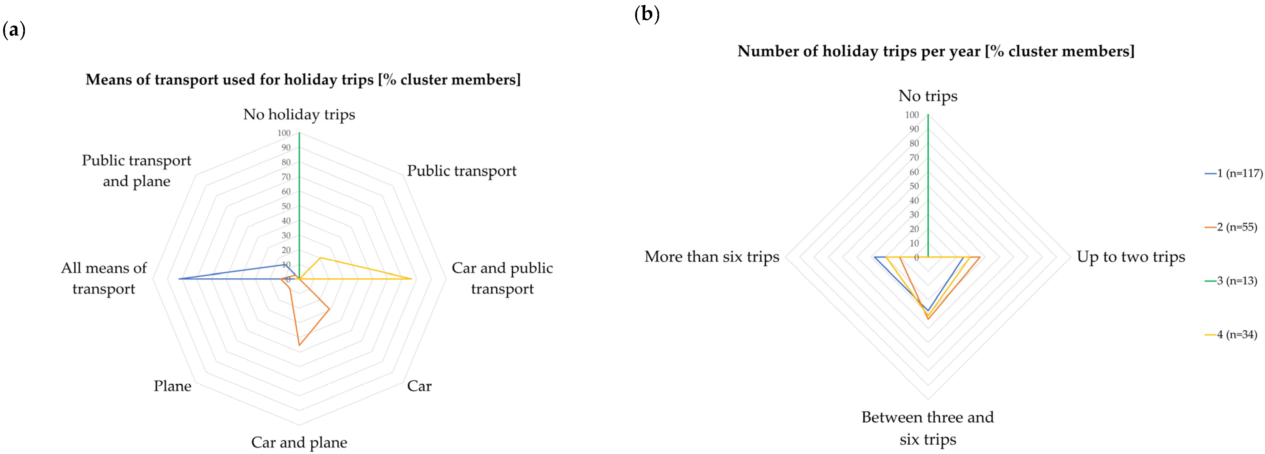 Sustainability 16 06167 g001