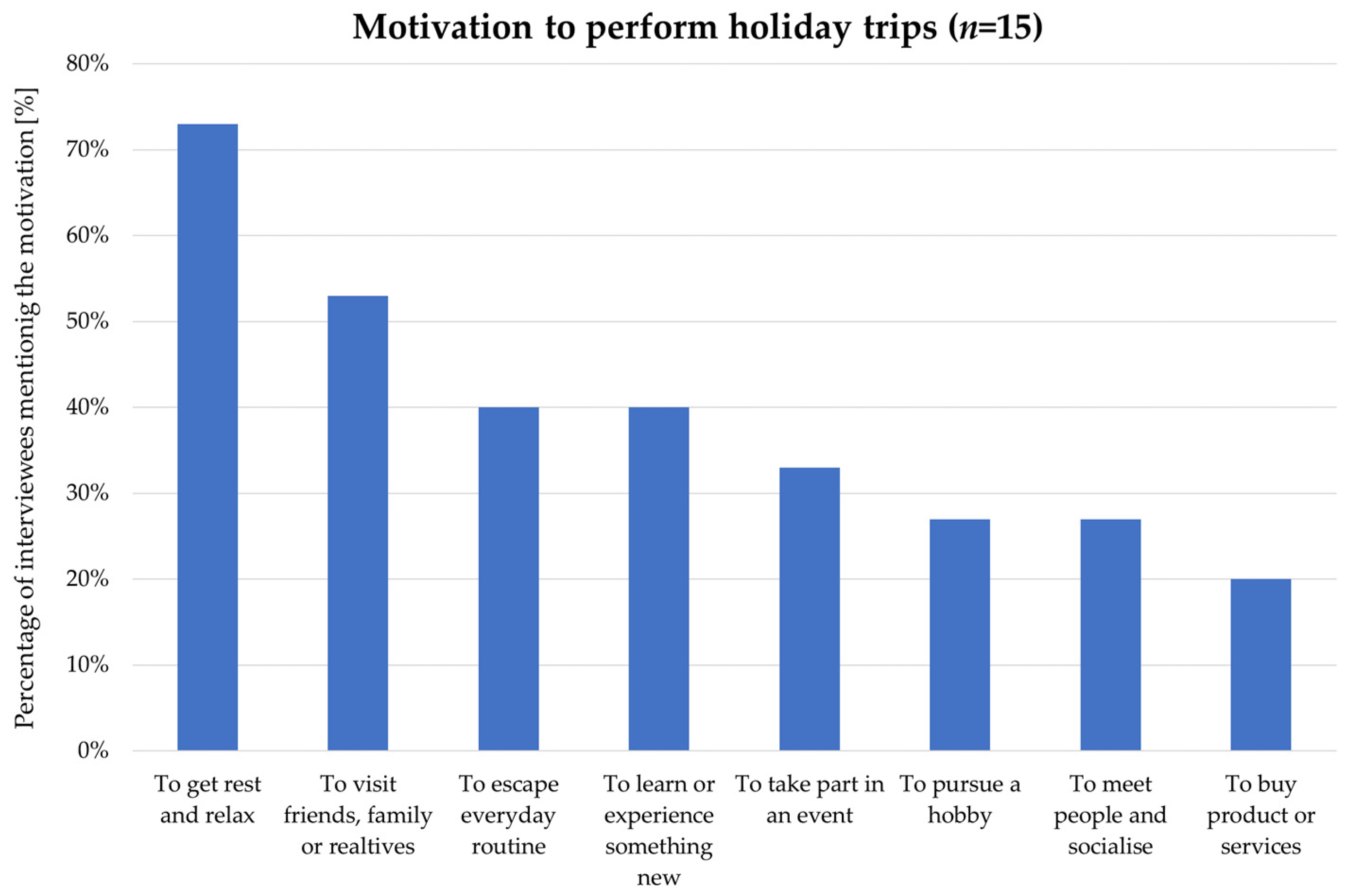 Sustainability 16 06167 g002