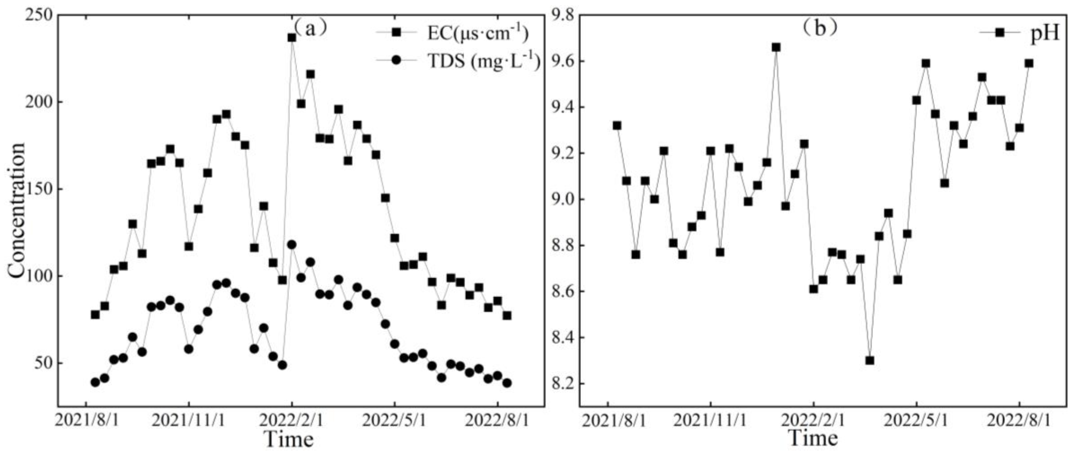 Sustainability 16 06174 g006 Sustainability 16 06174 g006