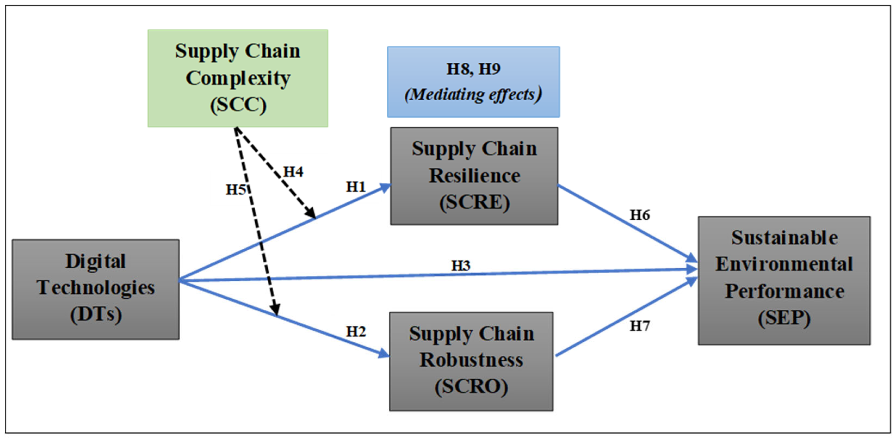 Sustainability 16 06175 g001