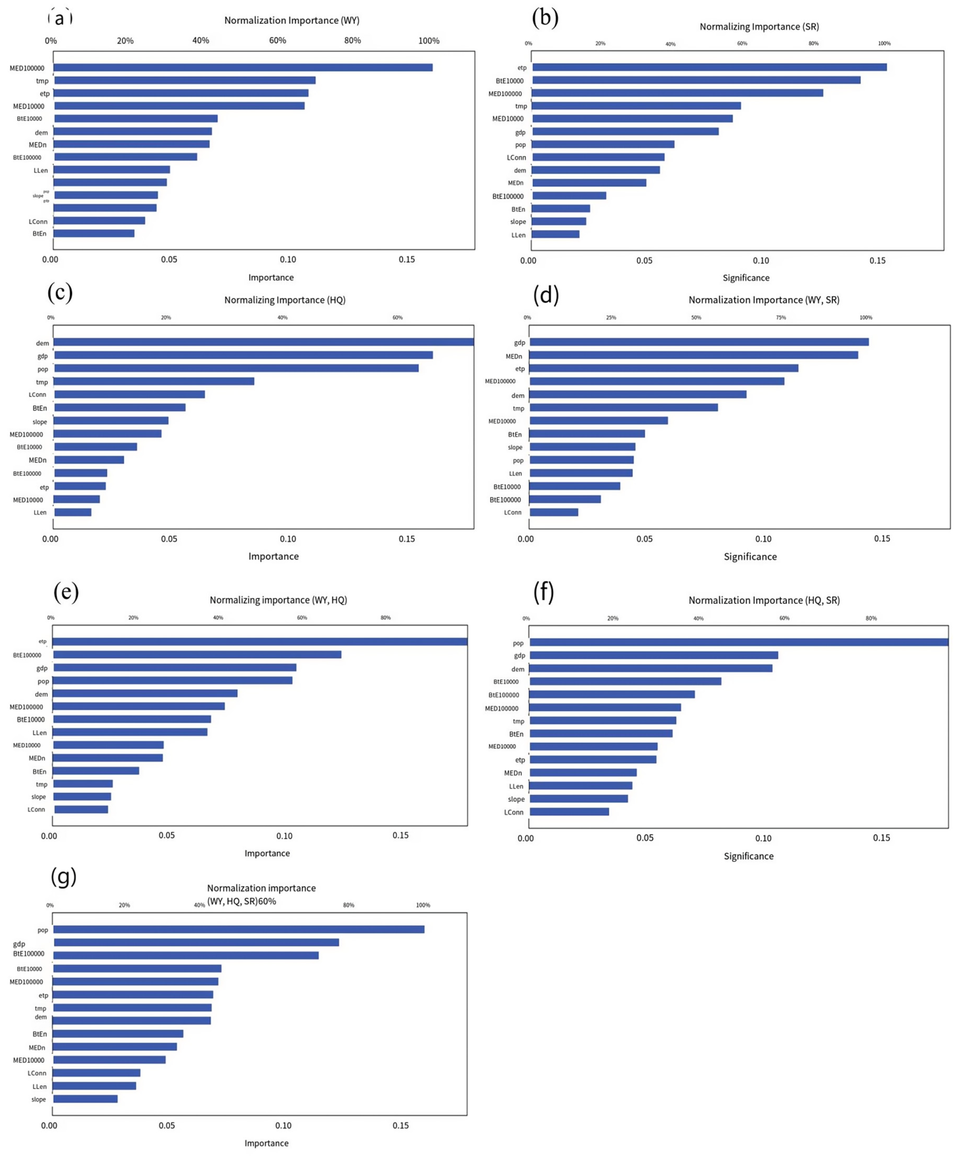 Sustainability 16 06177 g012