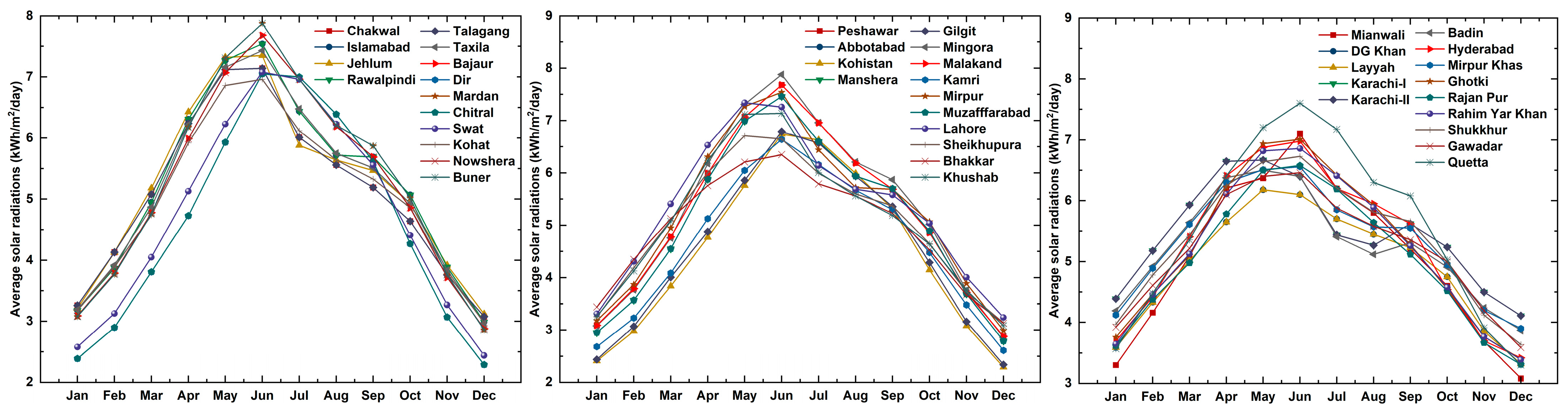 Sustainability 16 06180 g006a