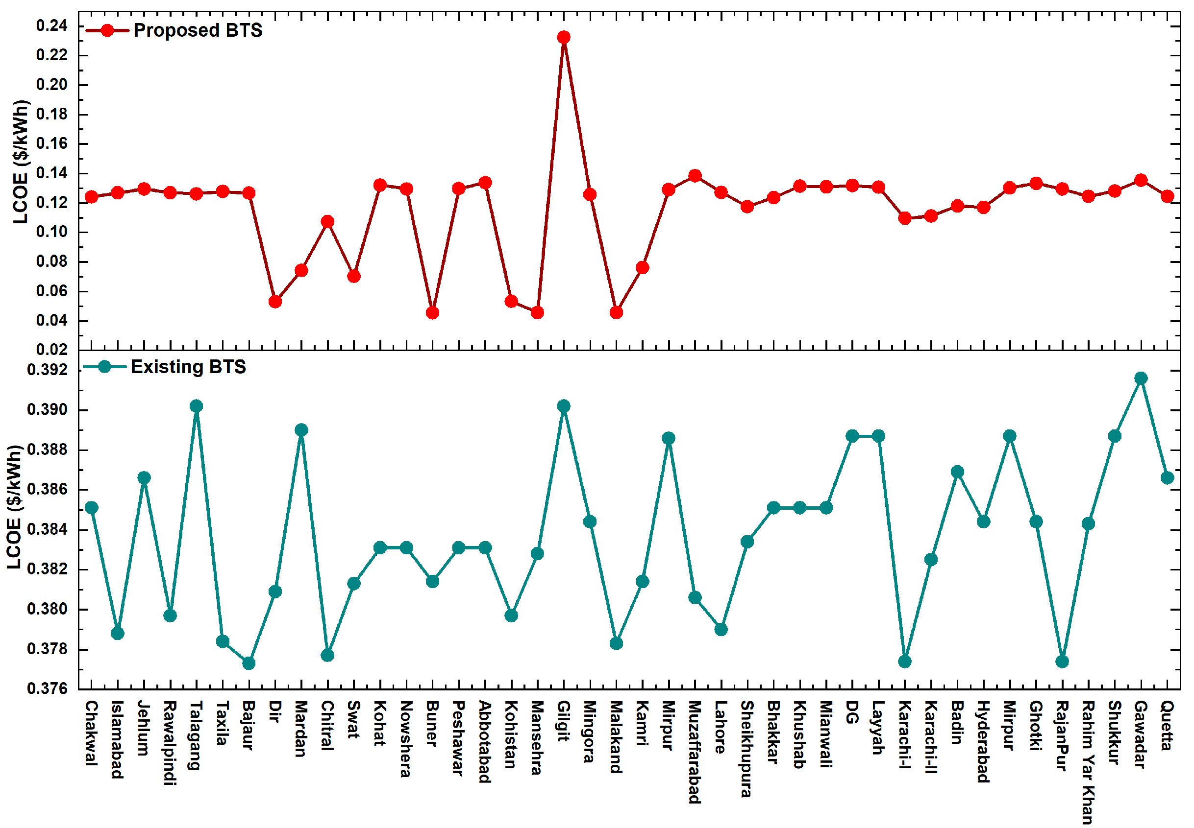 Sustainability 16 06180 g011