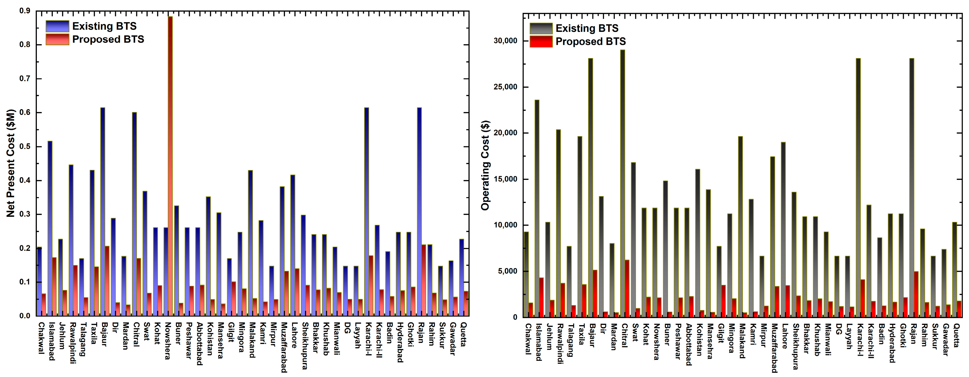 Sustainability 16 06180 g012