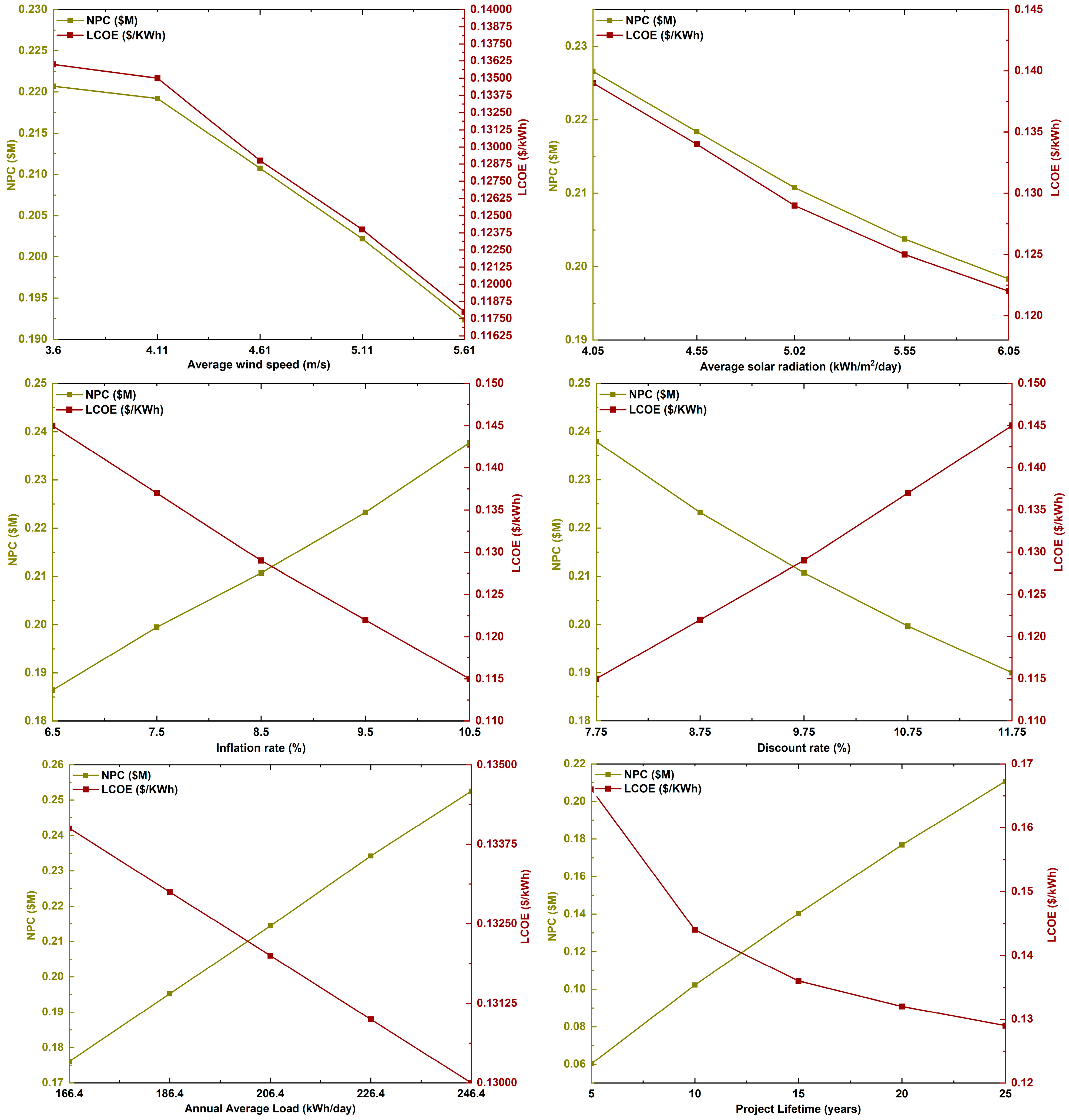 Sustainability 16 06180 g014