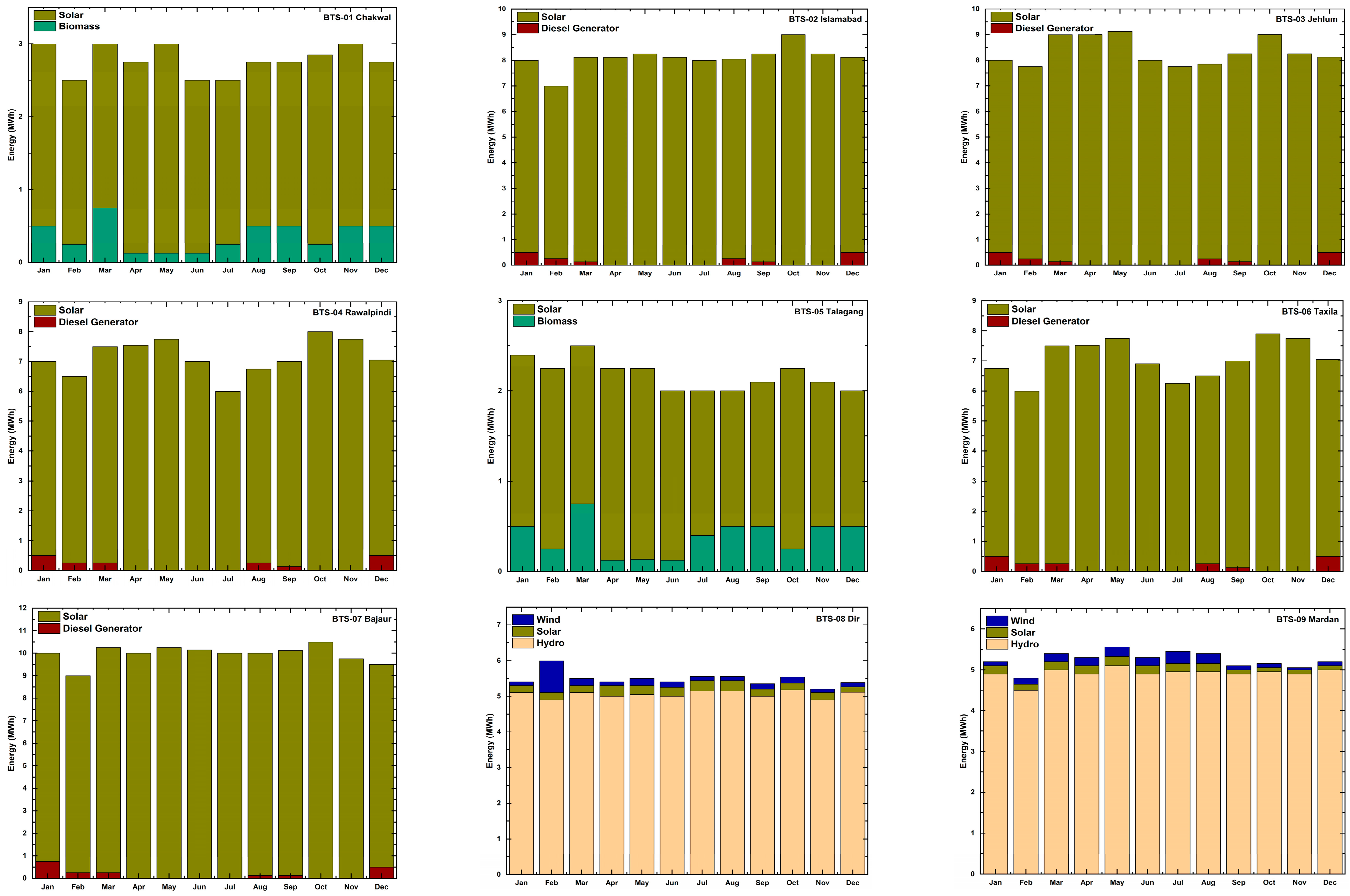 Sustainability 16 06180 g0a1a