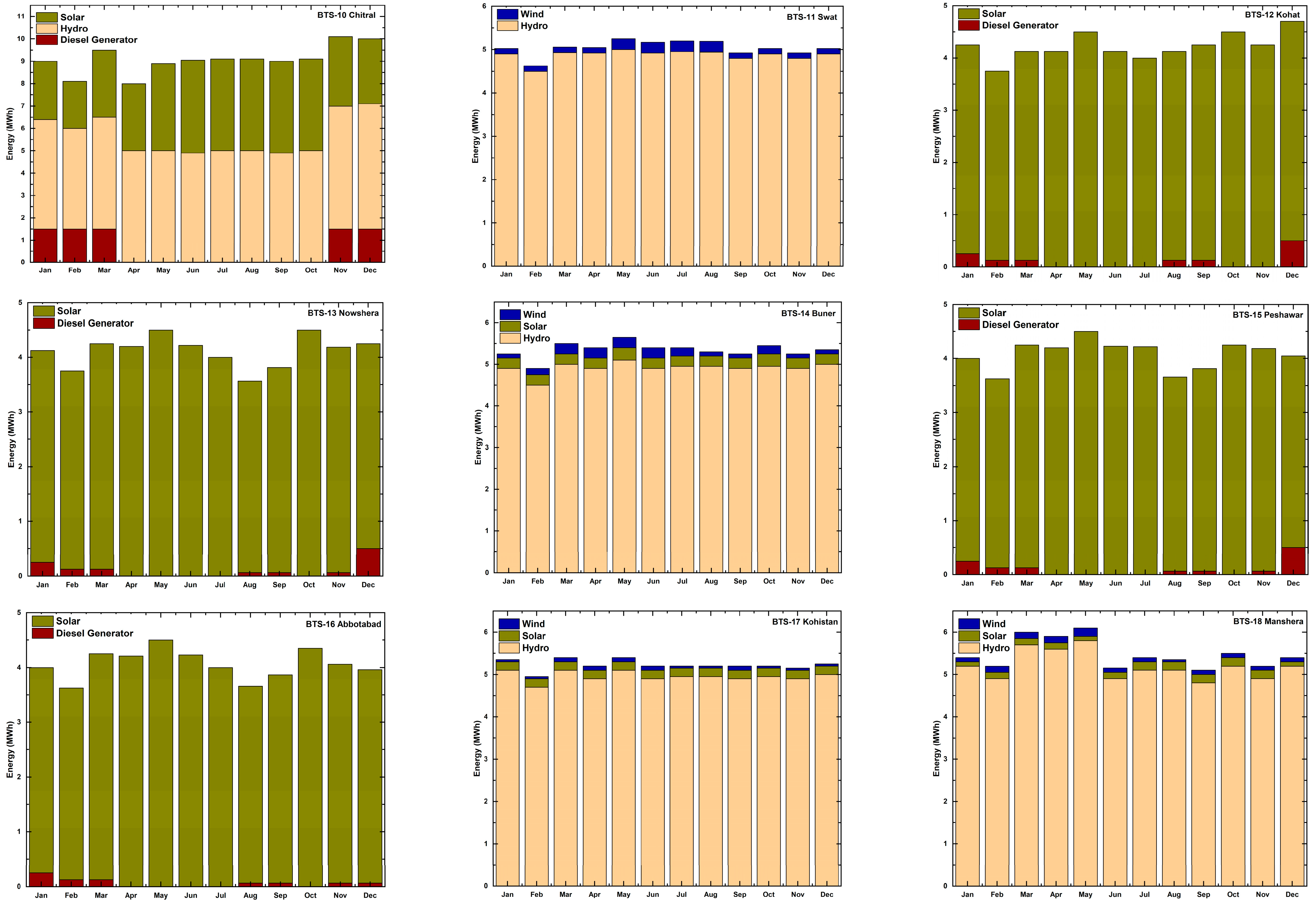 Sustainability 16 06180 g0a1b