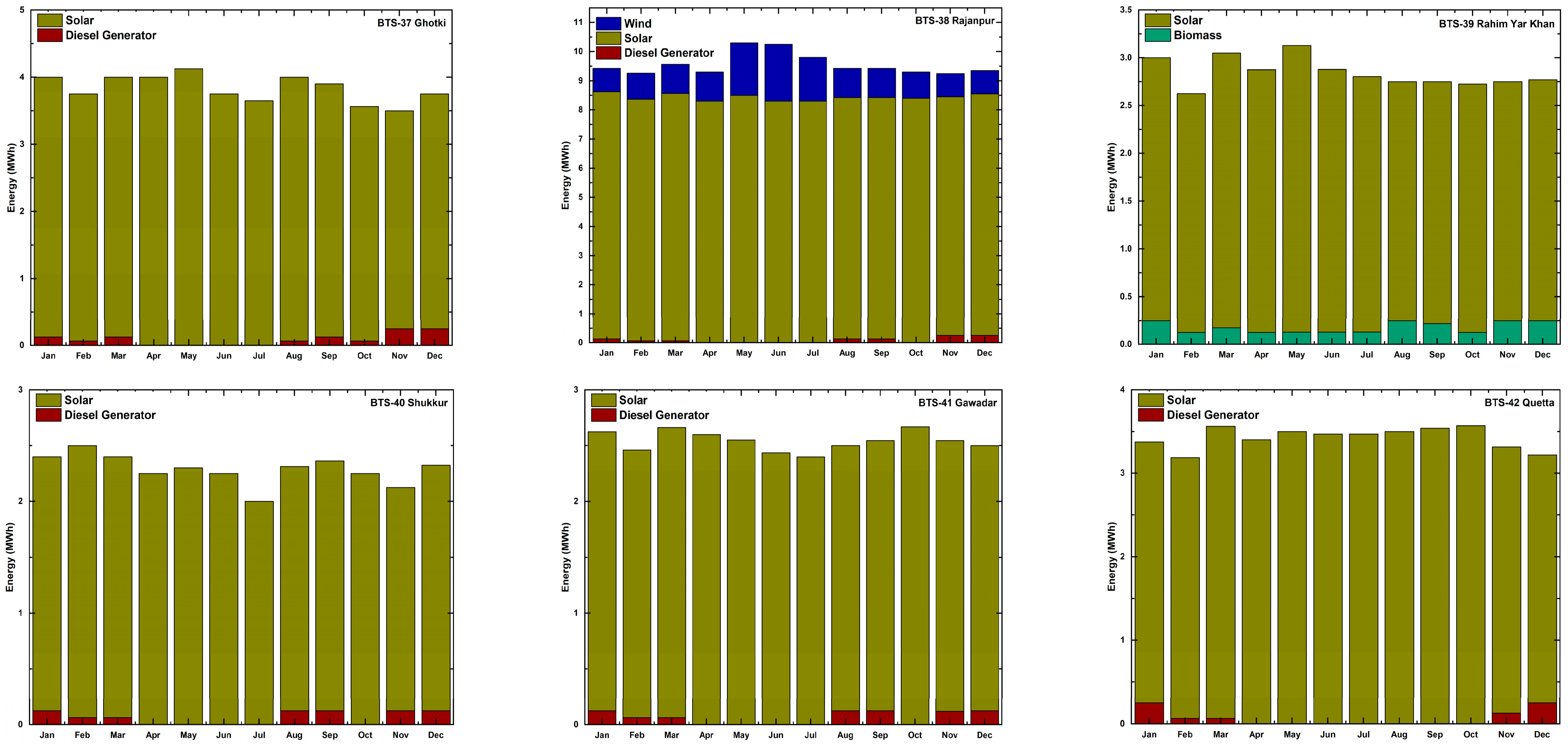 Sustainability 16 06180 g0a1e
