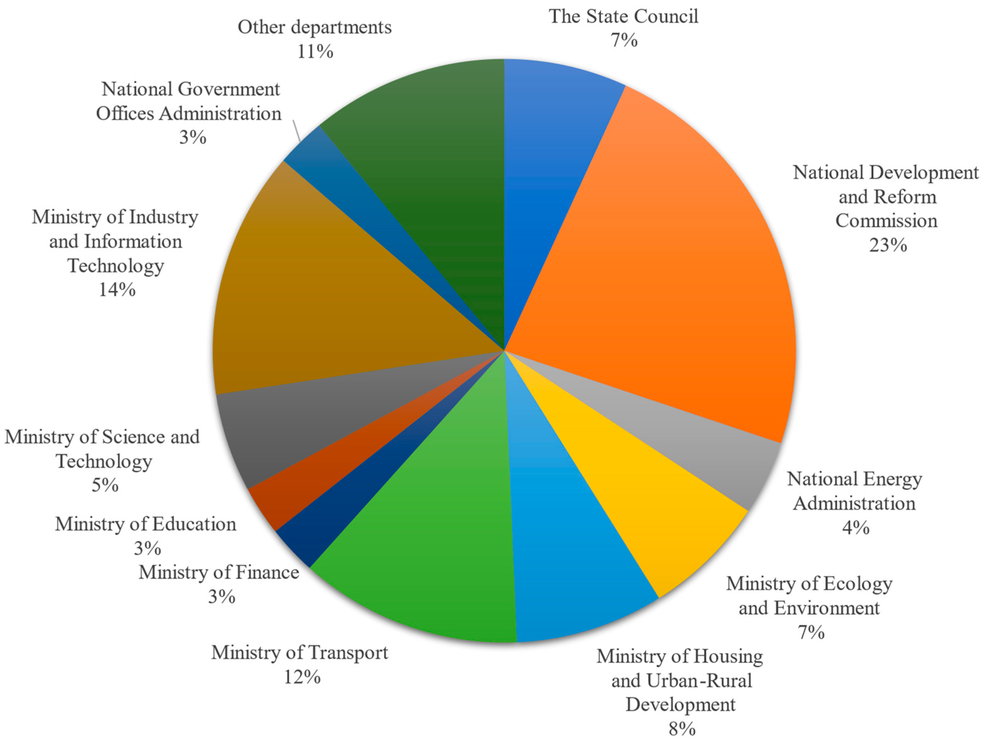 Sustainability 16 06183 g002