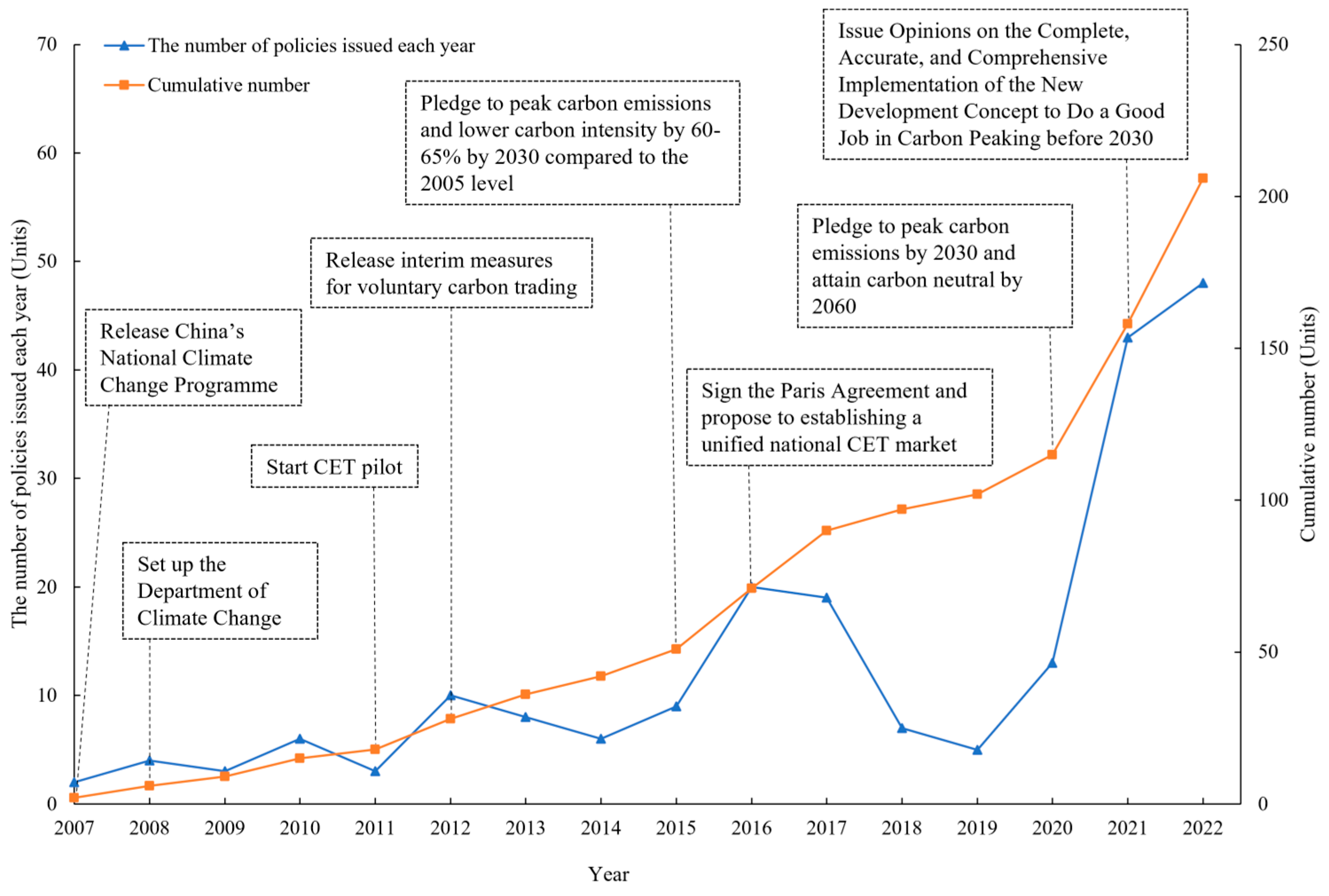 Sustainability 16 06183 g003