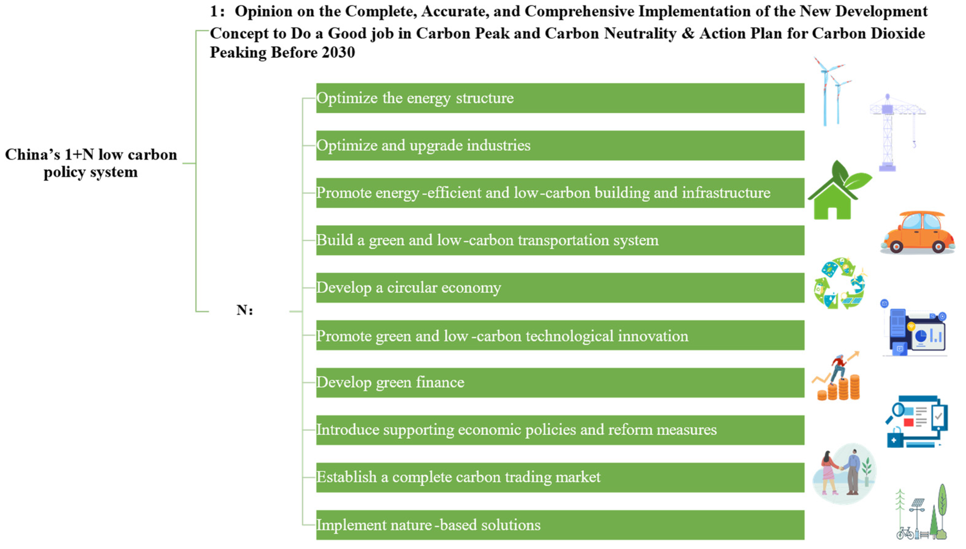 Sustainability 16 06183 g006