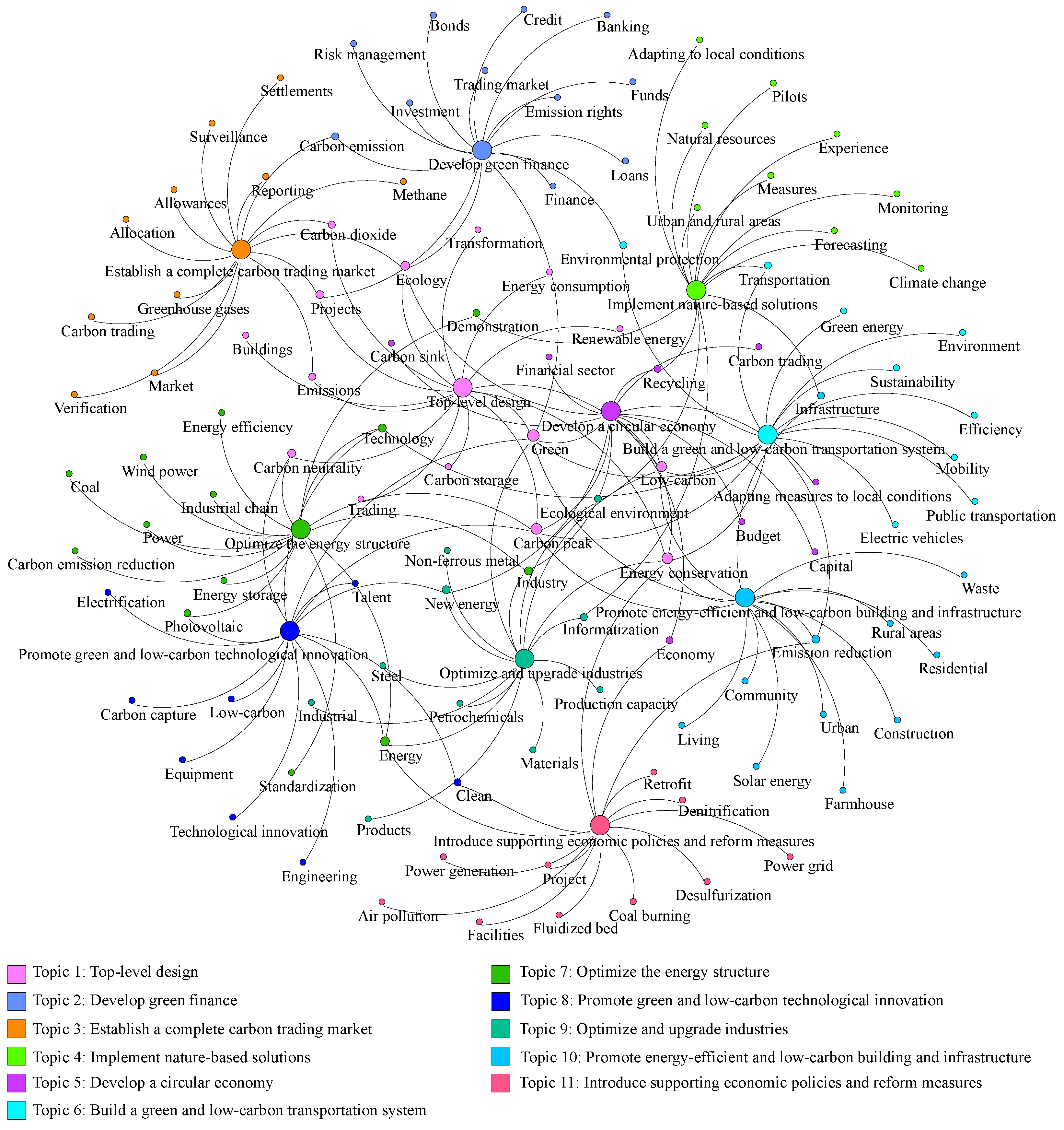 Sustainability 16 06183 g007