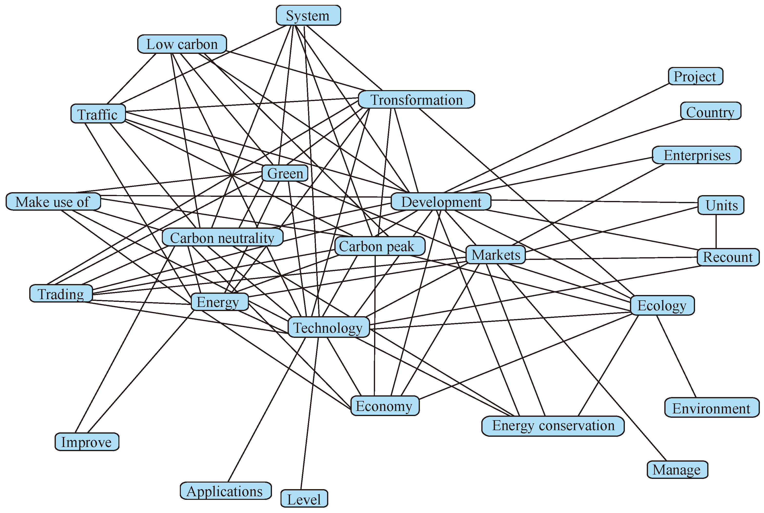 Sustainability 16 06183 g010