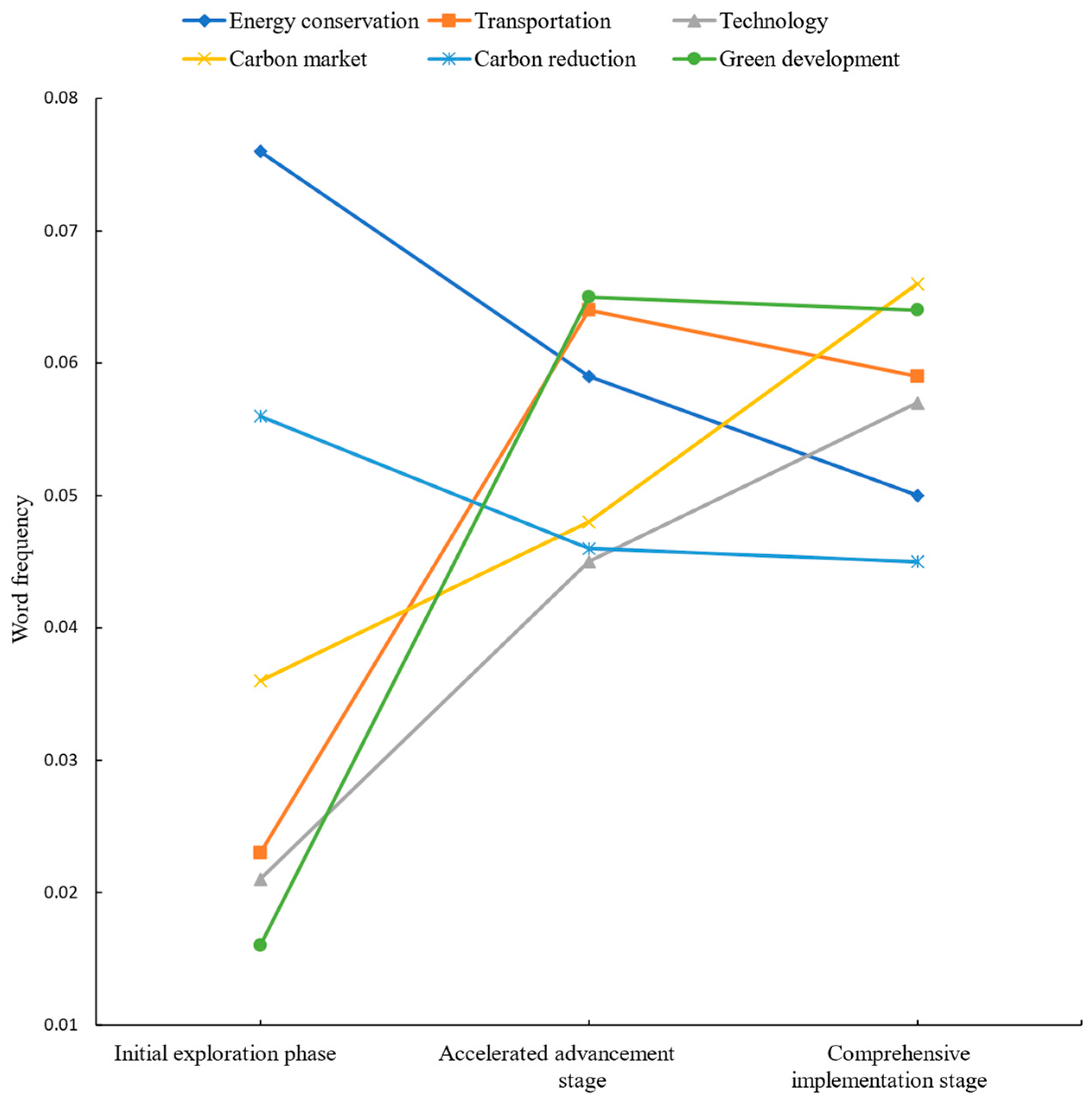 Sustainability 16 06183 g011