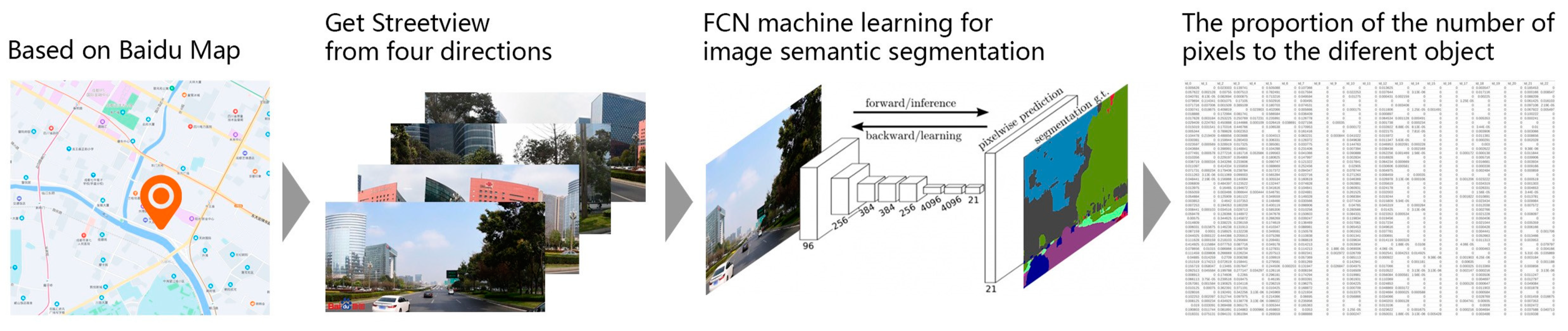 Sustainability 16 06185 g005