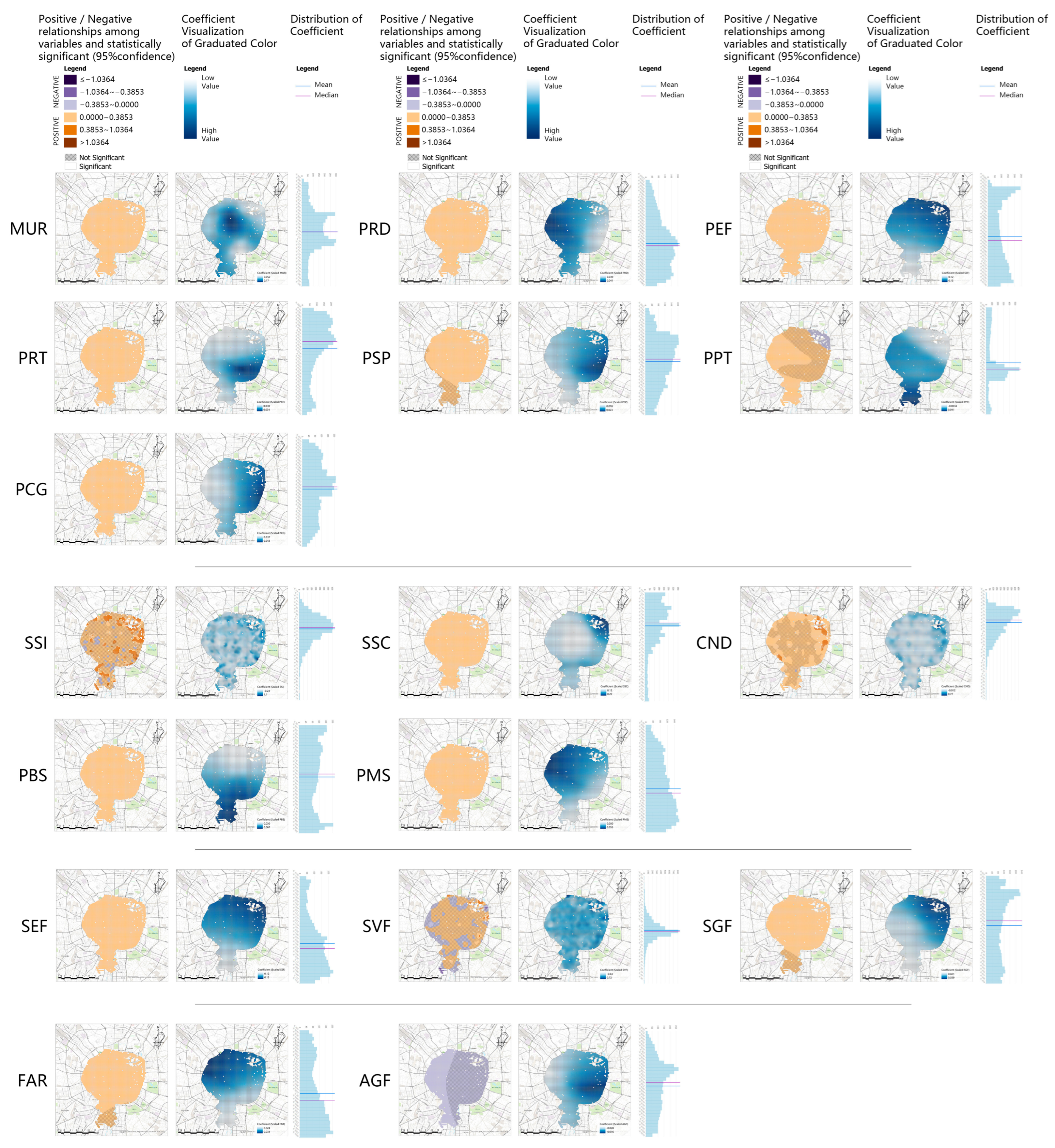 Sustainability 16 06185 g007