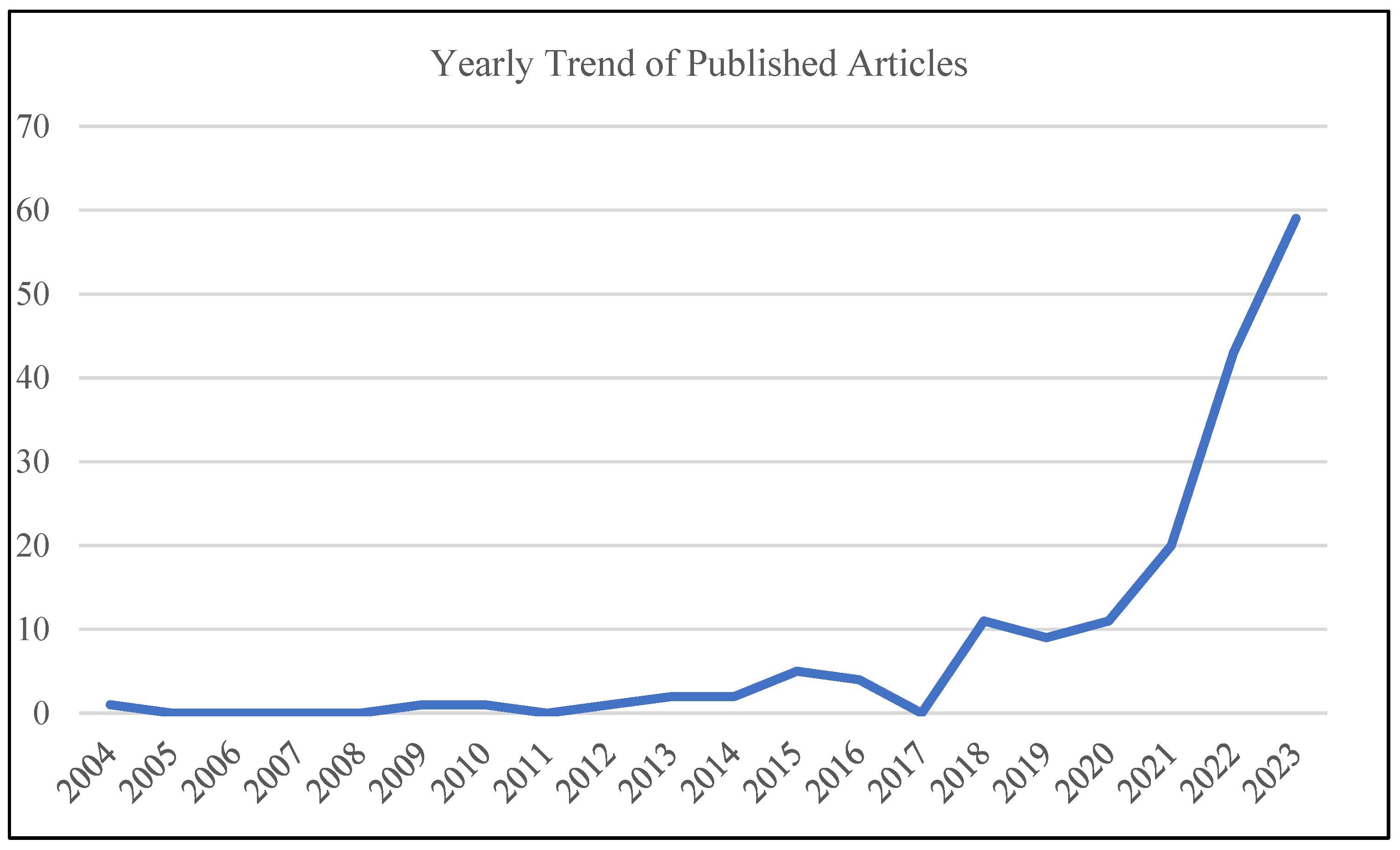 Sustainability 16 06186 g002