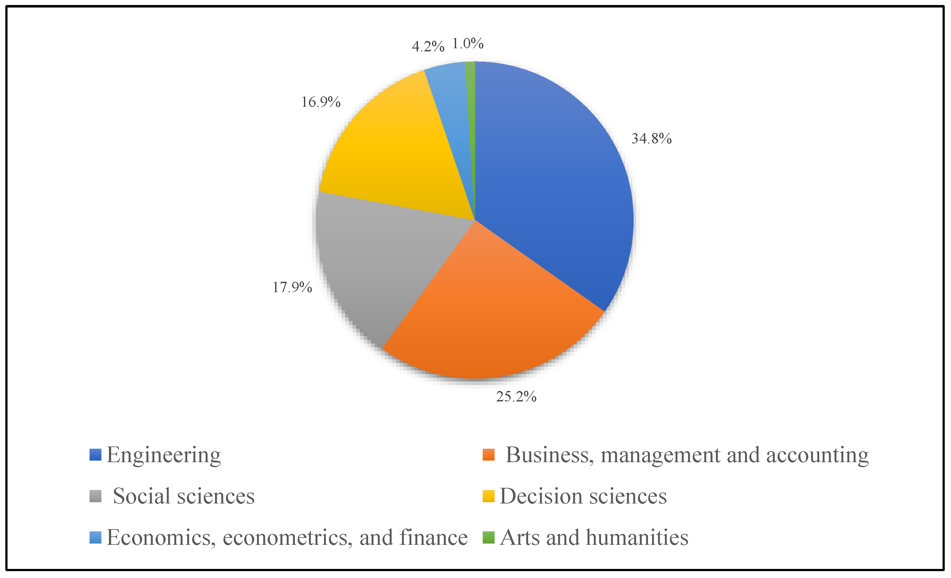 Sustainability 16 06186 g003