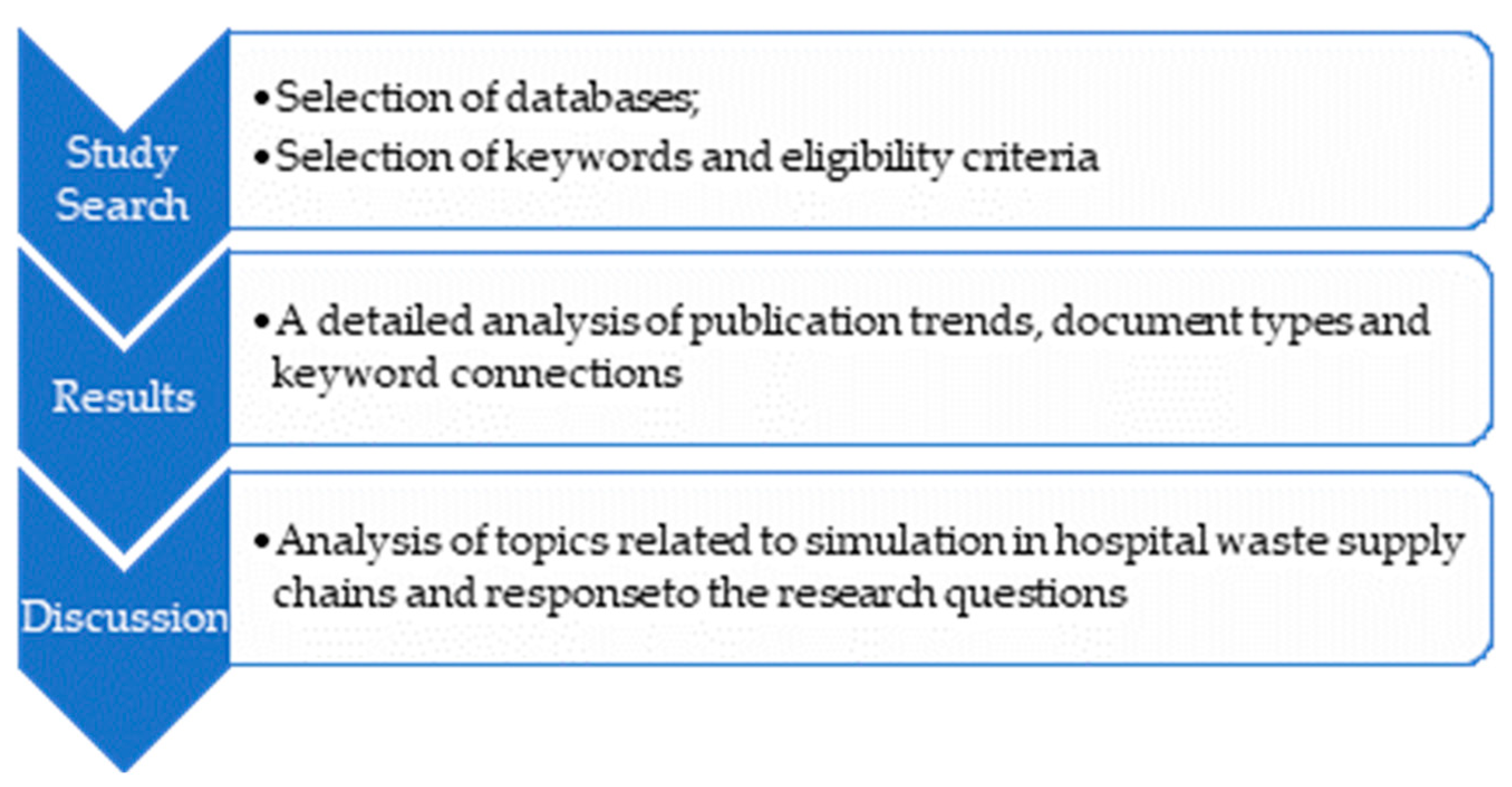 Sustainability 16 06187 g001