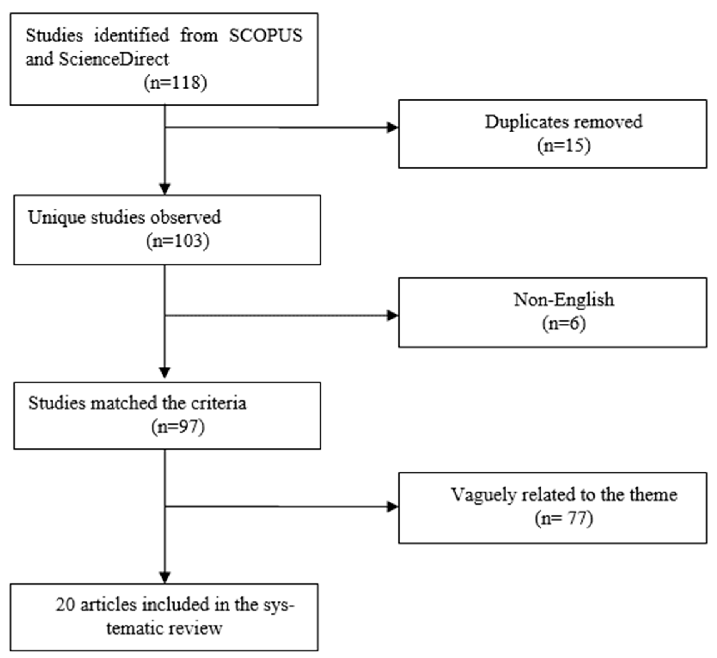 Sustainability 16 06187 g002