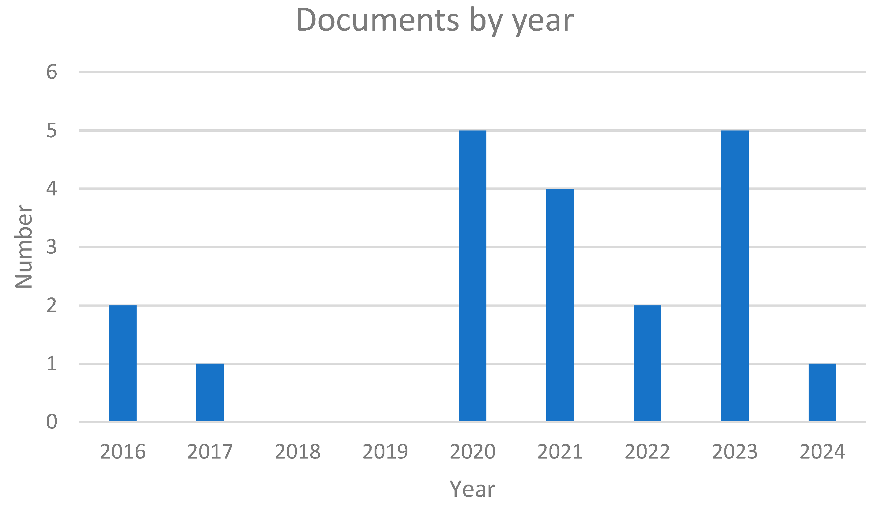 Sustainability 16 06187 g003